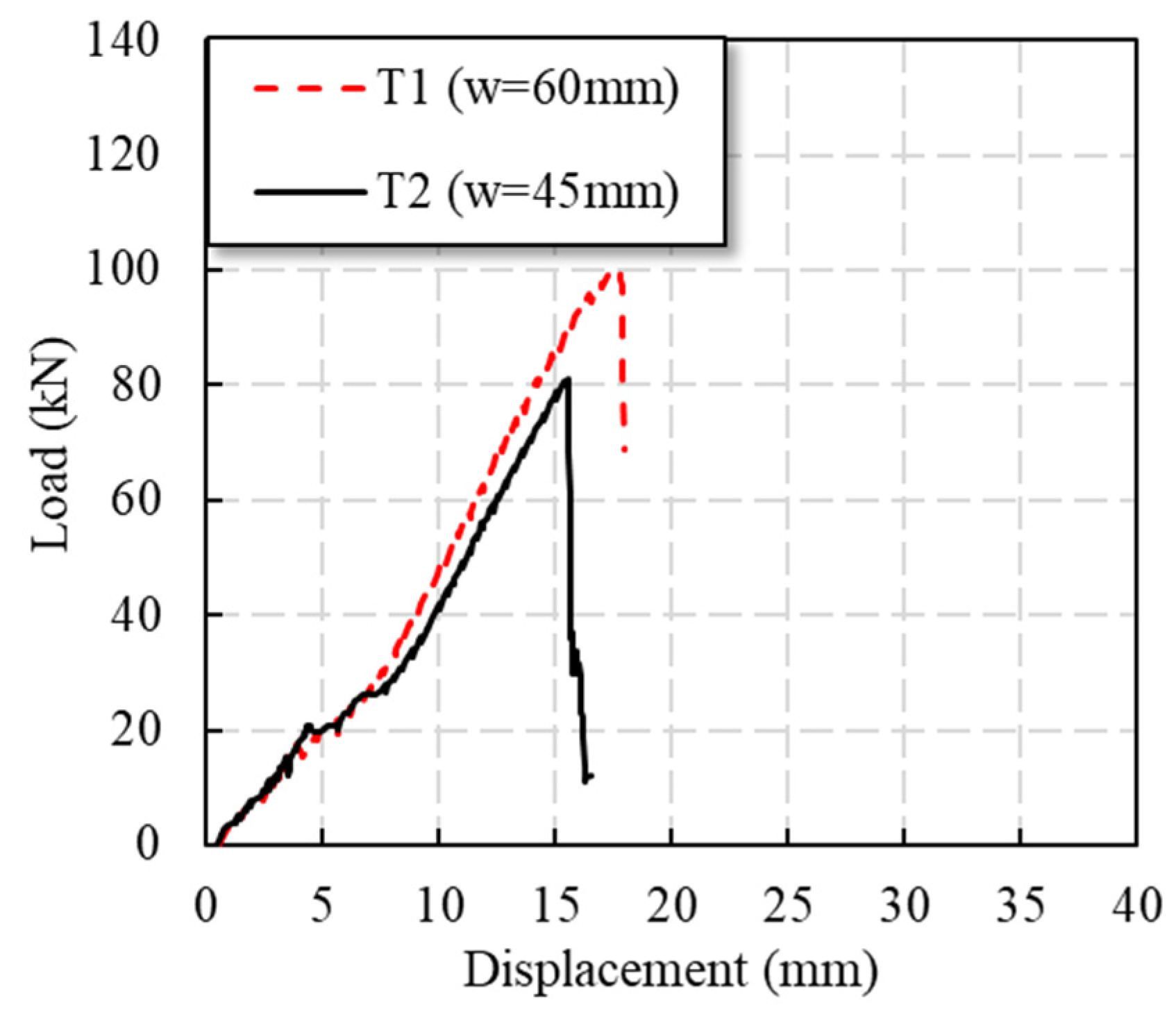 Polymers 14 04810 g007 Polymers 14 04810 g007