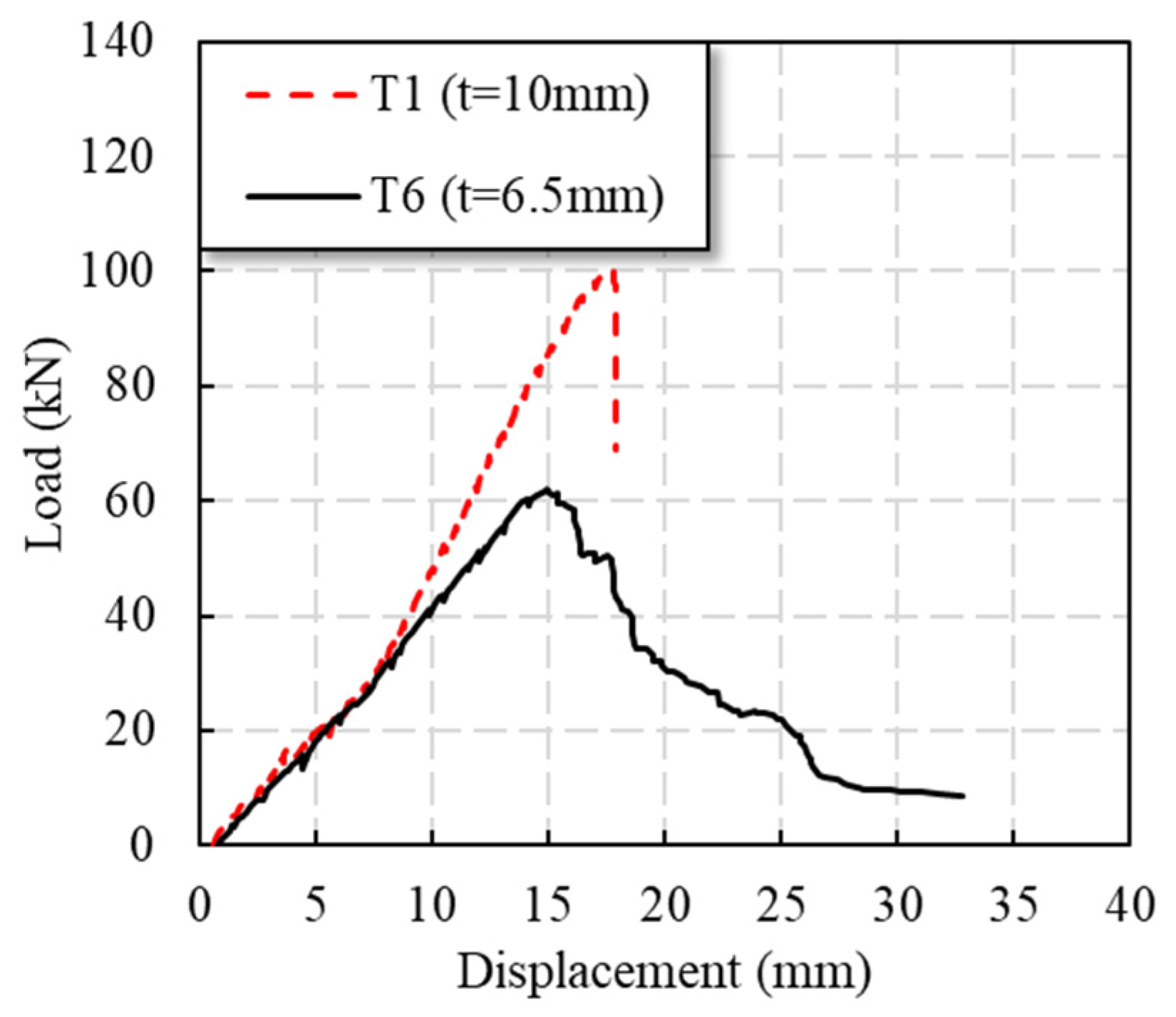 Polymers 14 04810 g009 Polymers 14 04810 g009