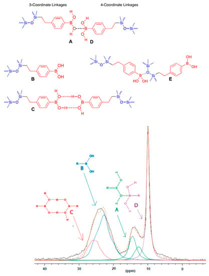 Polymers | Free Full-Text | Polyborosiloxanes (PBS): Evolution Of ...