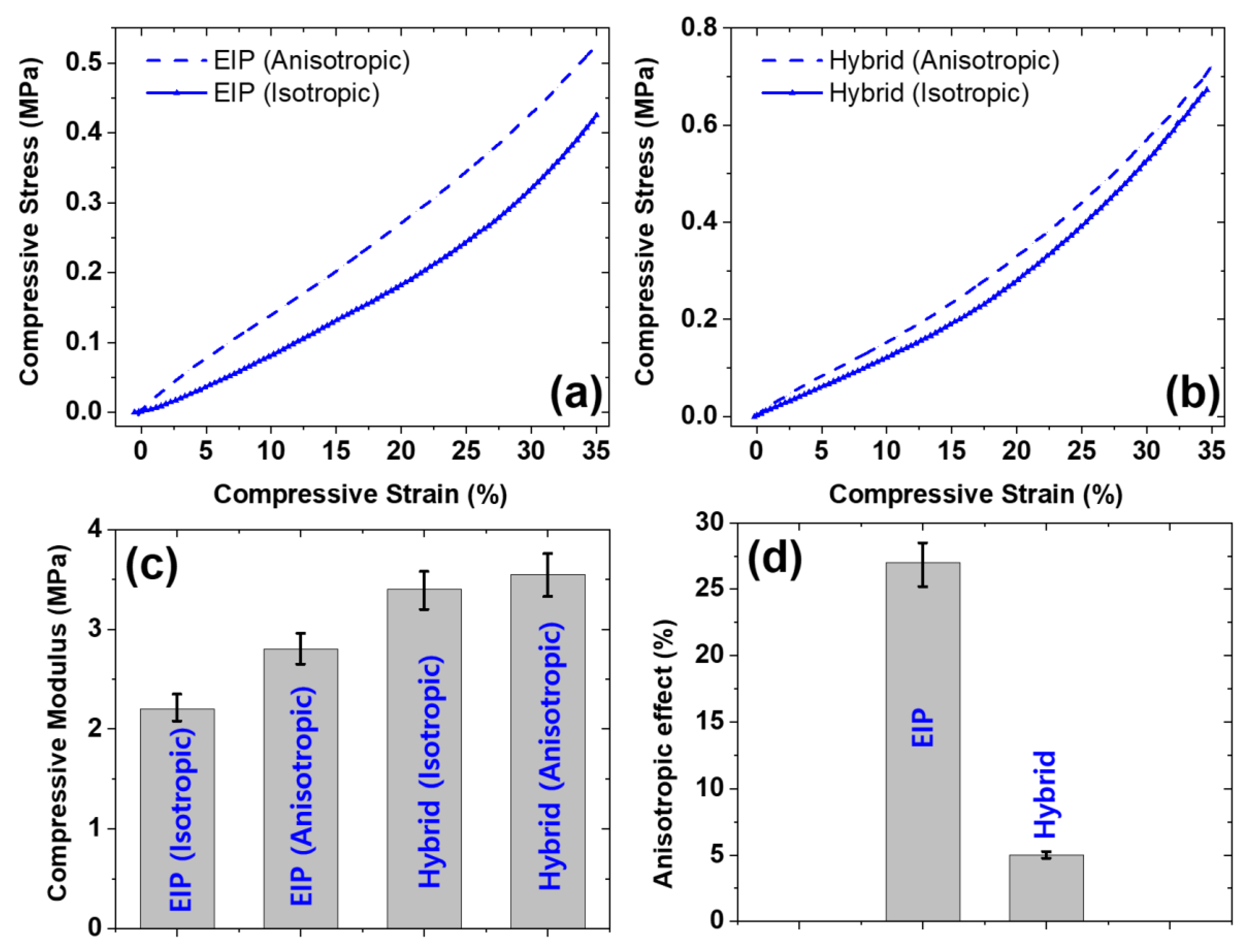 Polymers 14 04826 g007