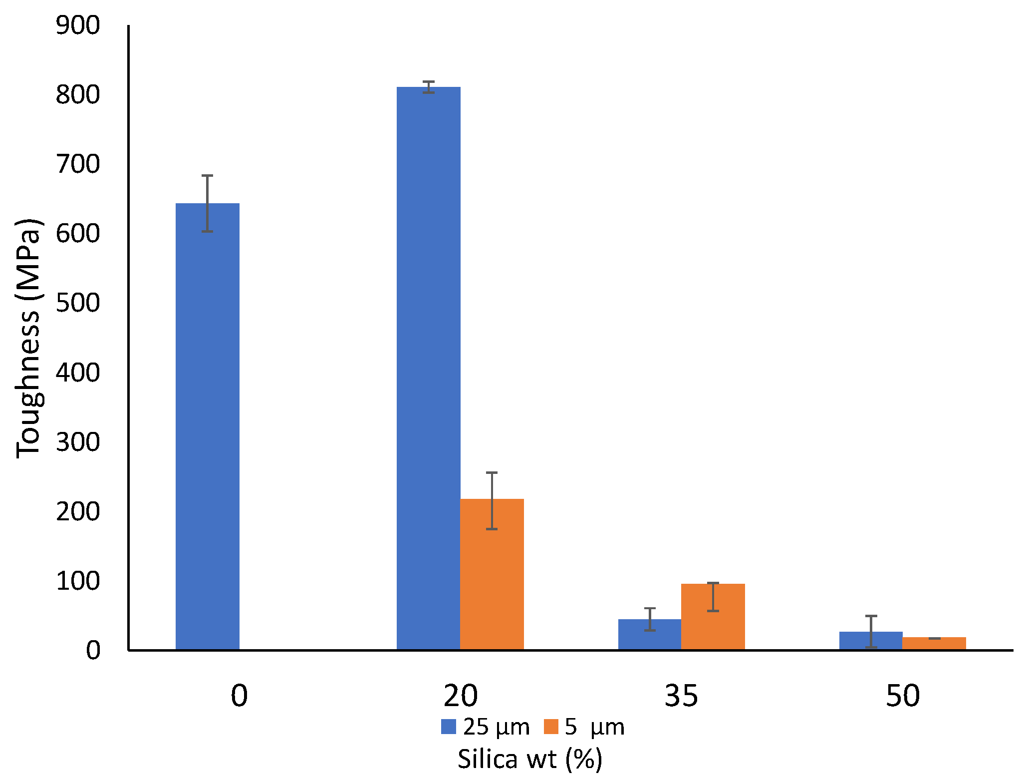 Polymers 14 04830 g003