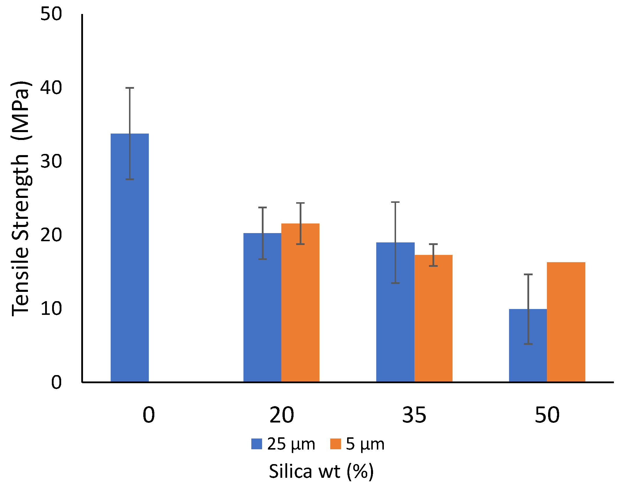 Polymers 14 04830 g006