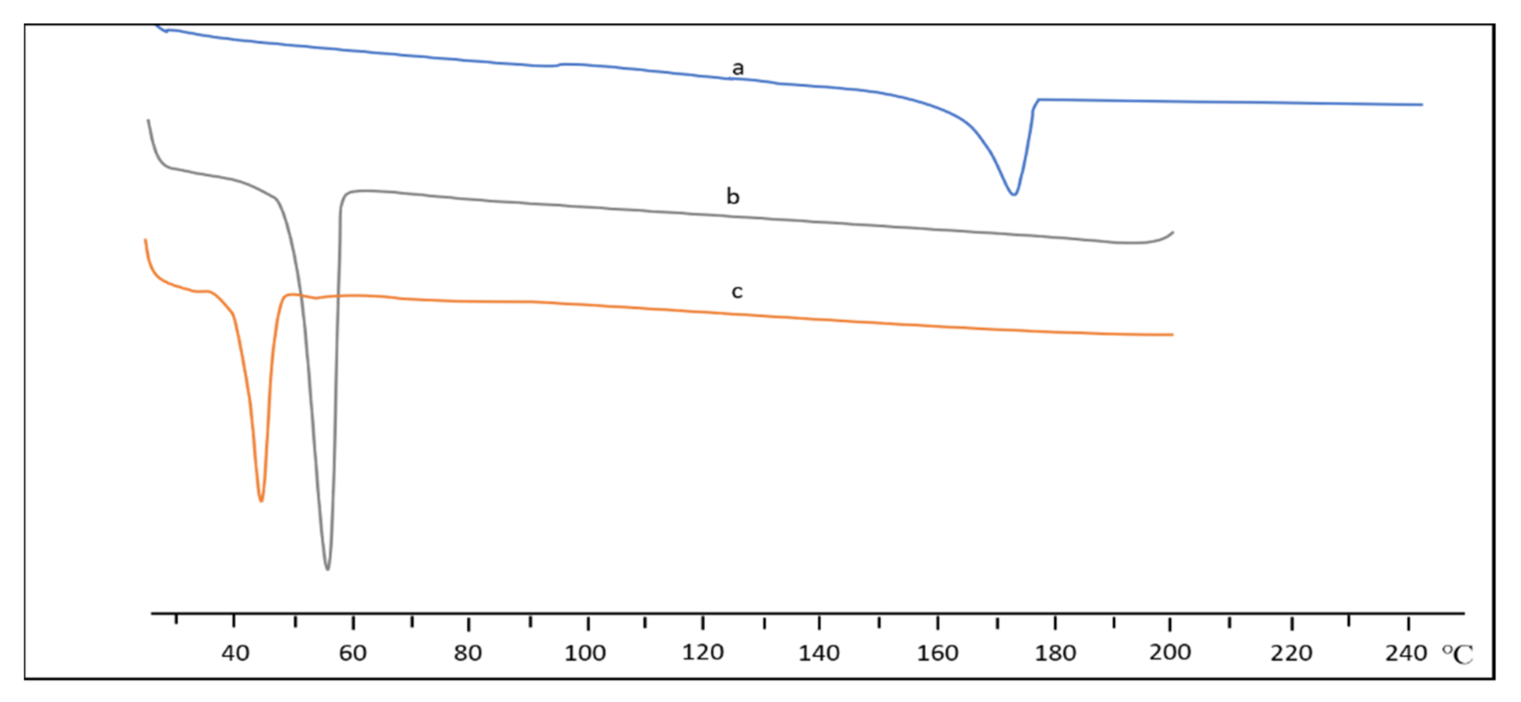 Polymers 14 04847 g004 Polymers 14 04847 g004