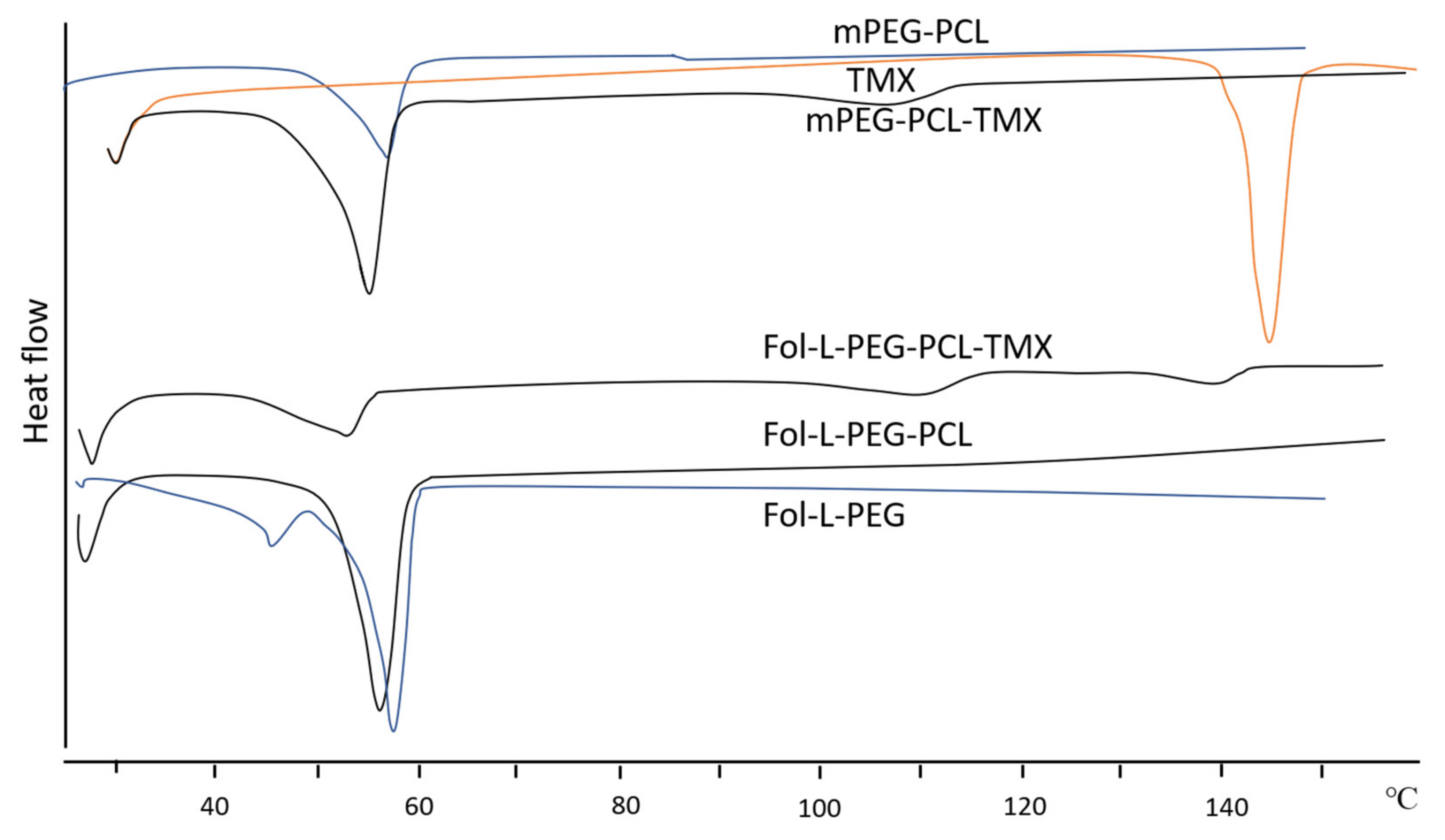Polymers 14 04847 g006 Polymers 14 04847 g006