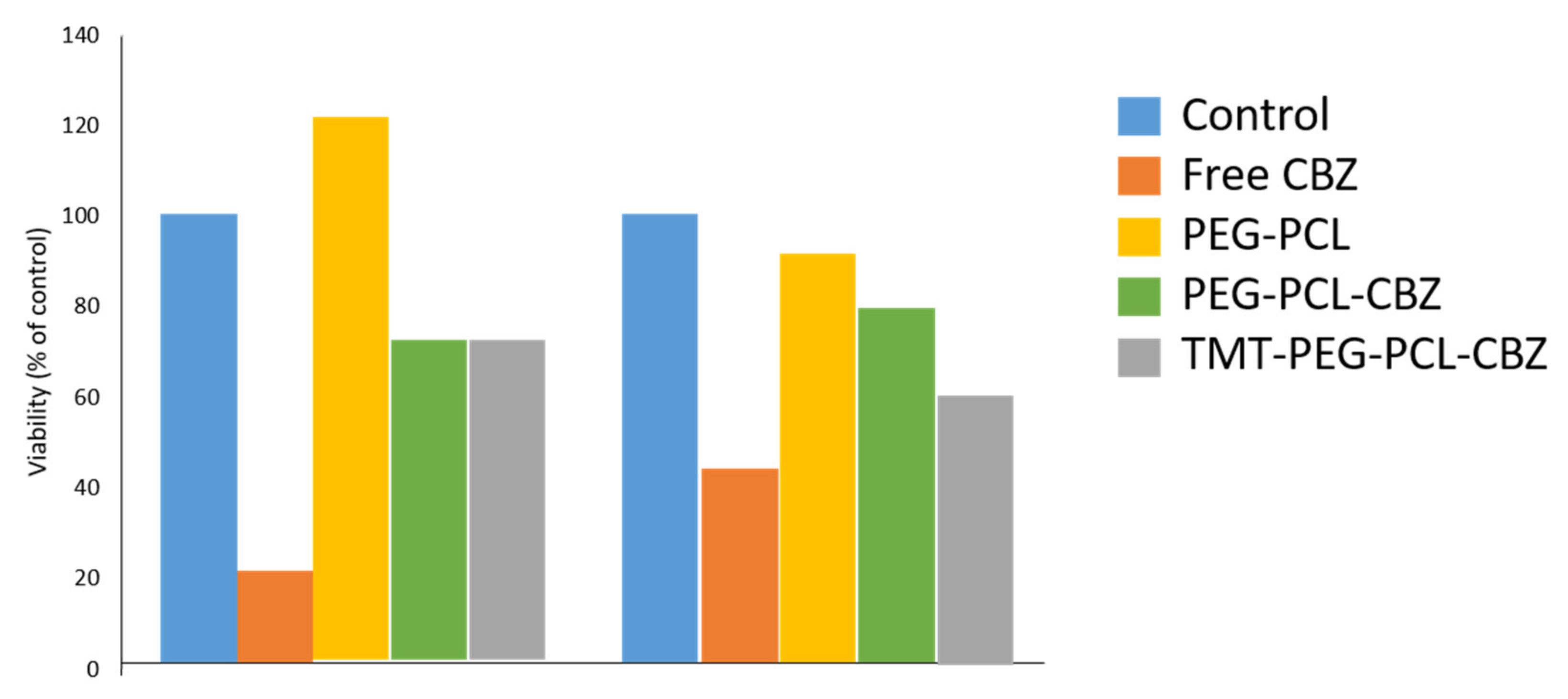 Polymers 14 04847 g008 Polymers 14 04847 g008