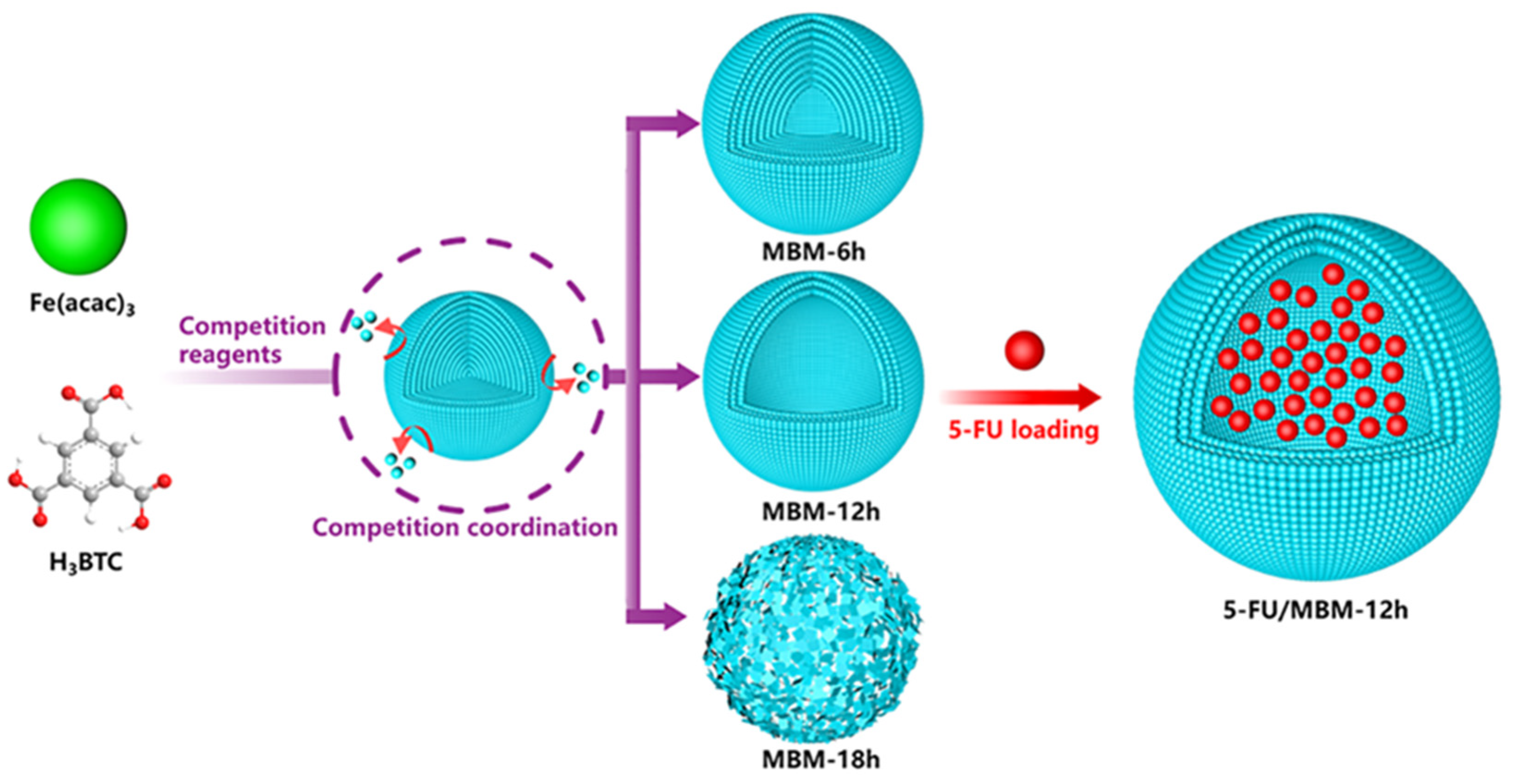 Polymers 14 04855 g030 Polymers 14 04855 g030