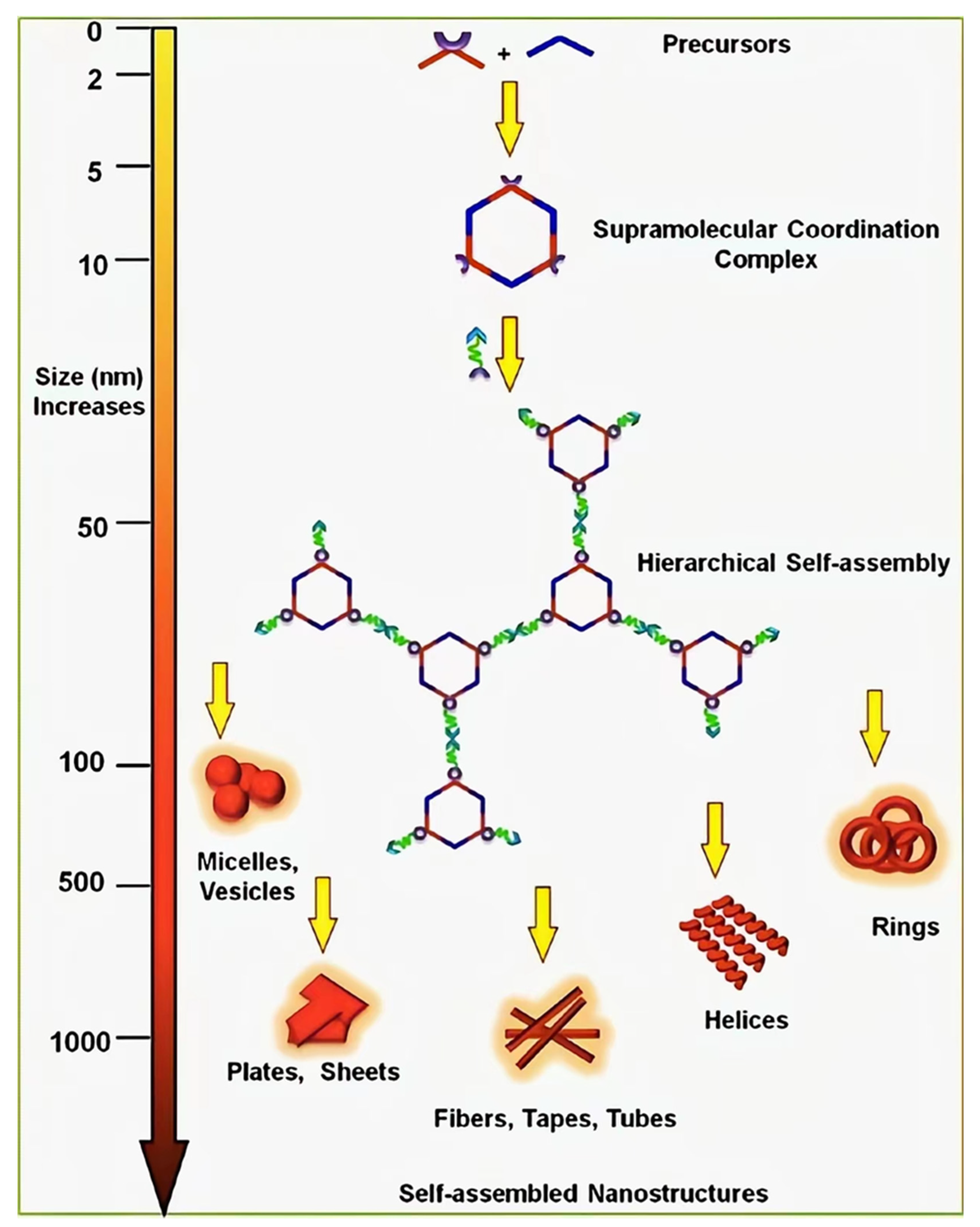 Polymers 14 04855 g035 Polymers 14 04855 g035