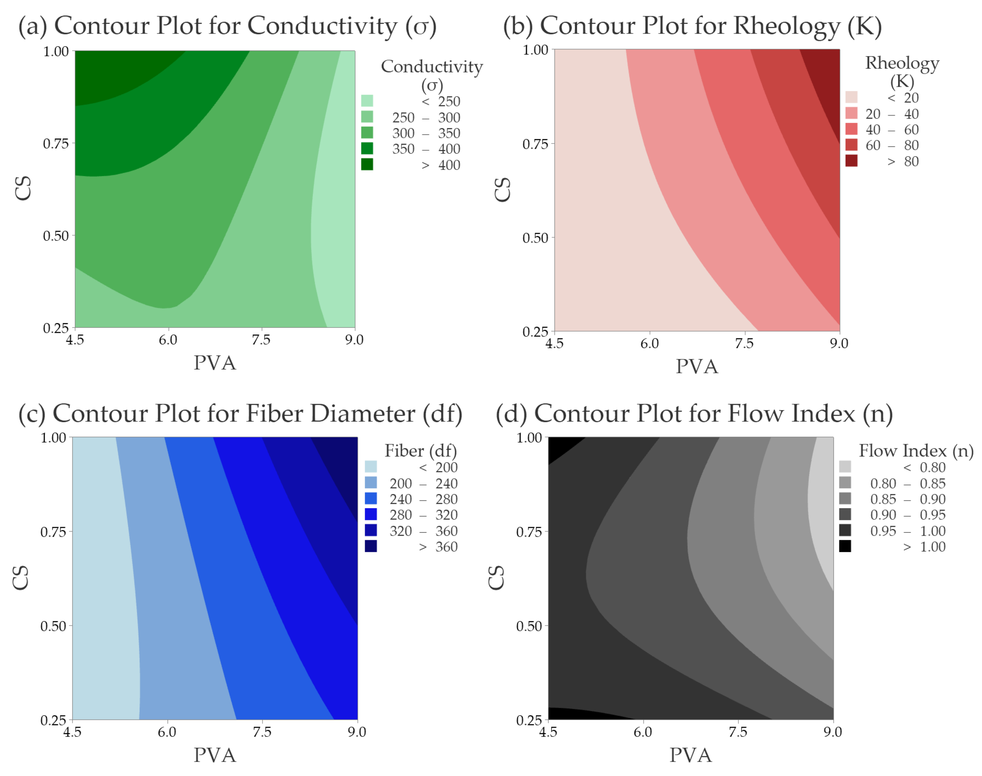 Polymers 14 04856 g004