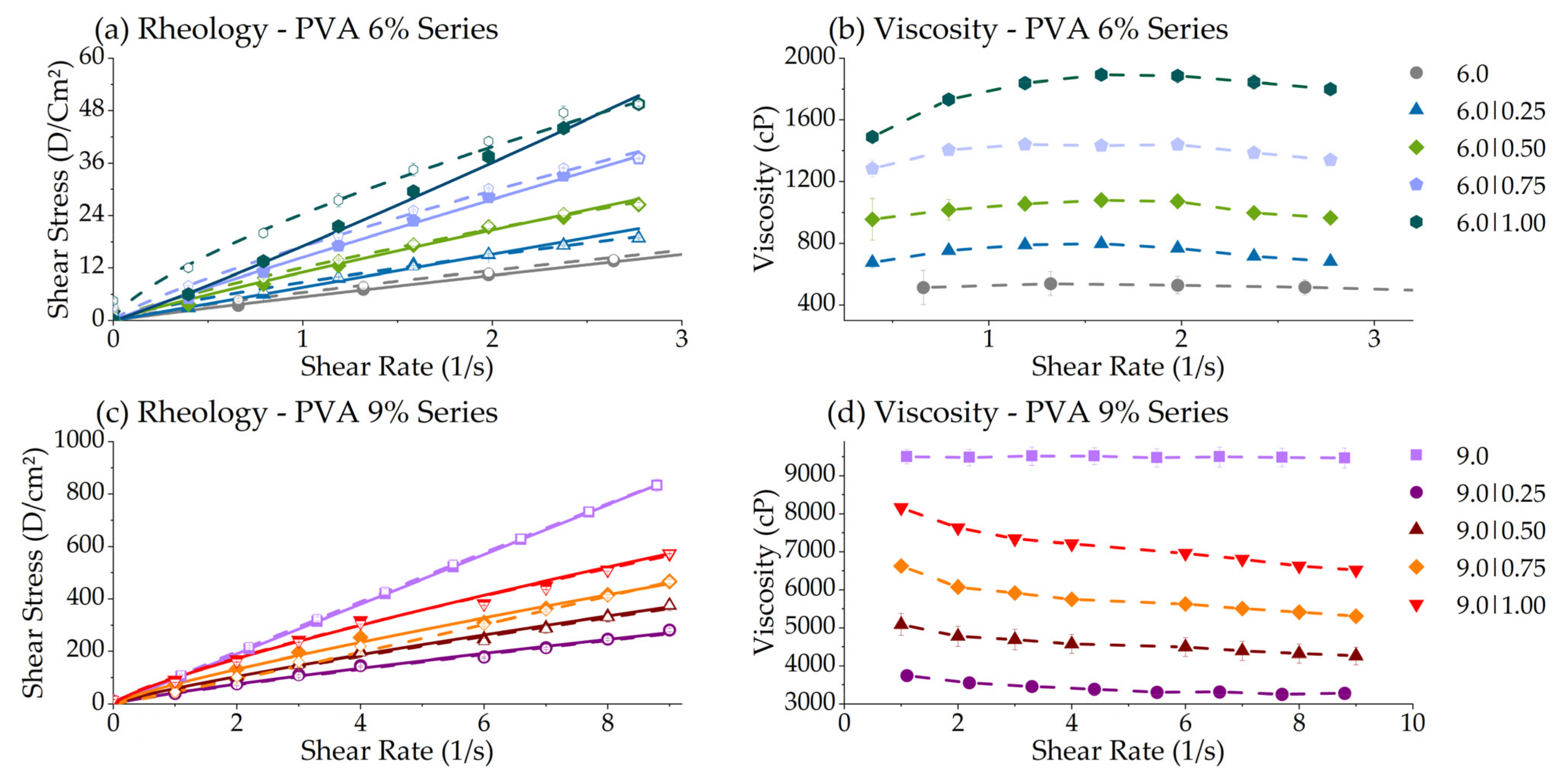 Polymers 14 04856 g006