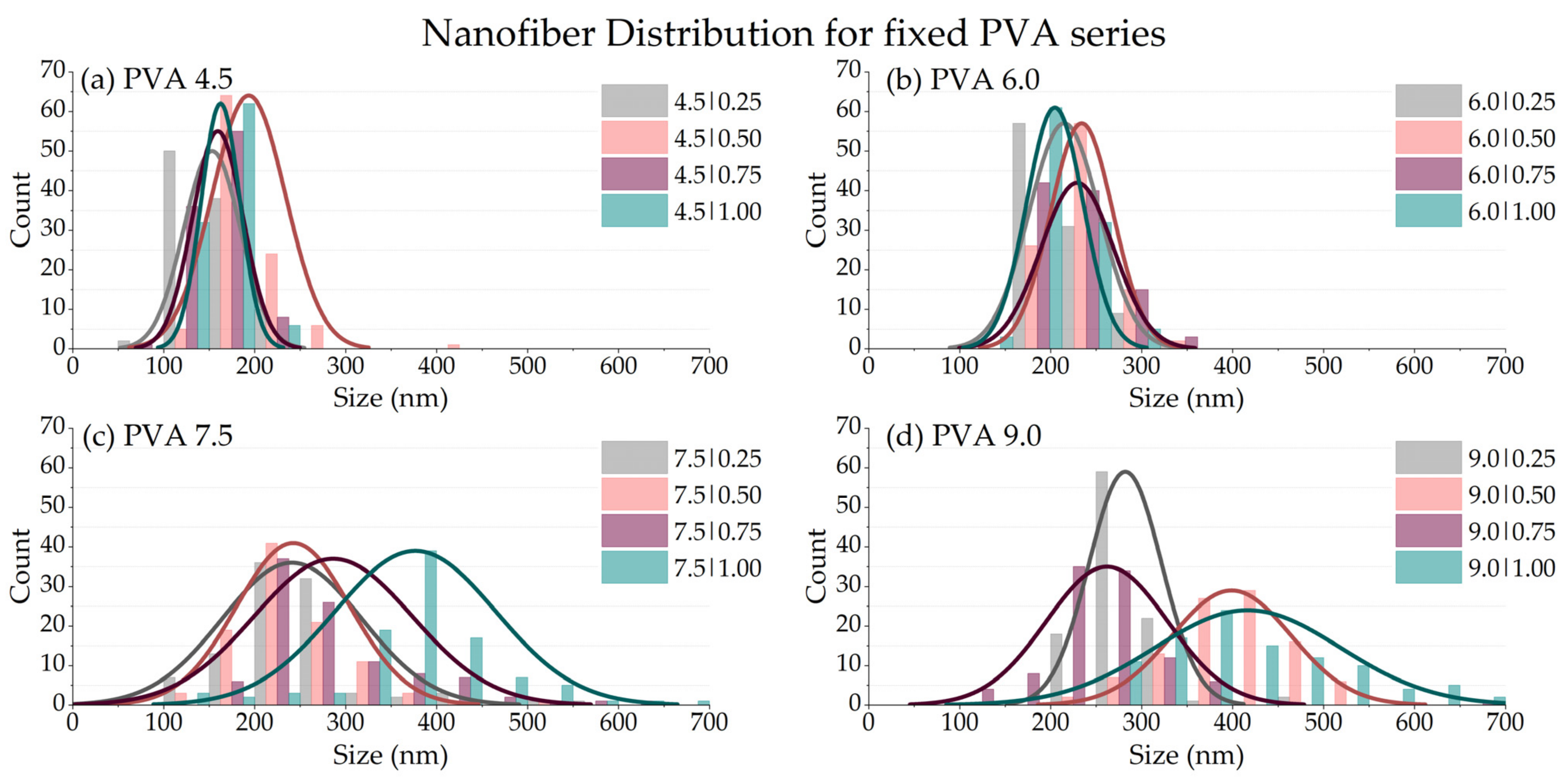 Polymers 14 04856 g007a