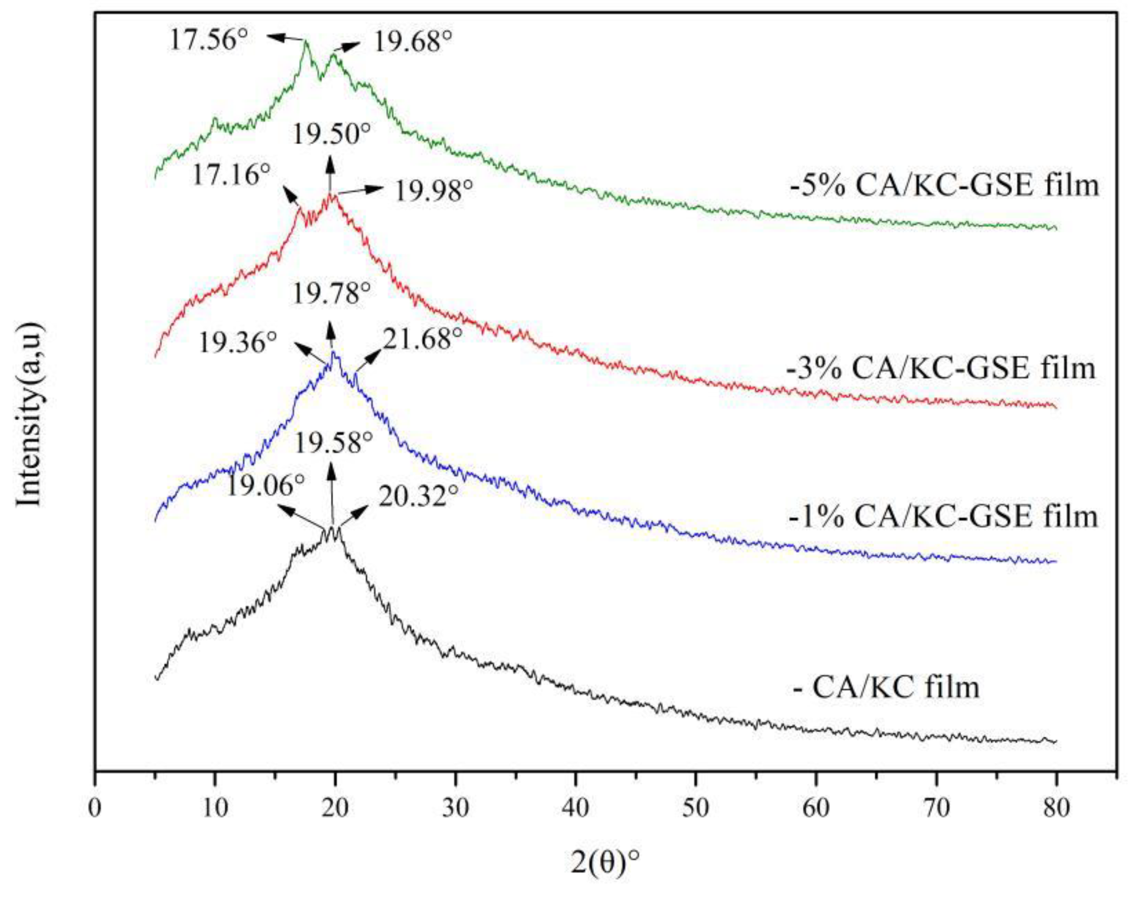Polymers 14 04857 g003 Polymers 14 04857 g003