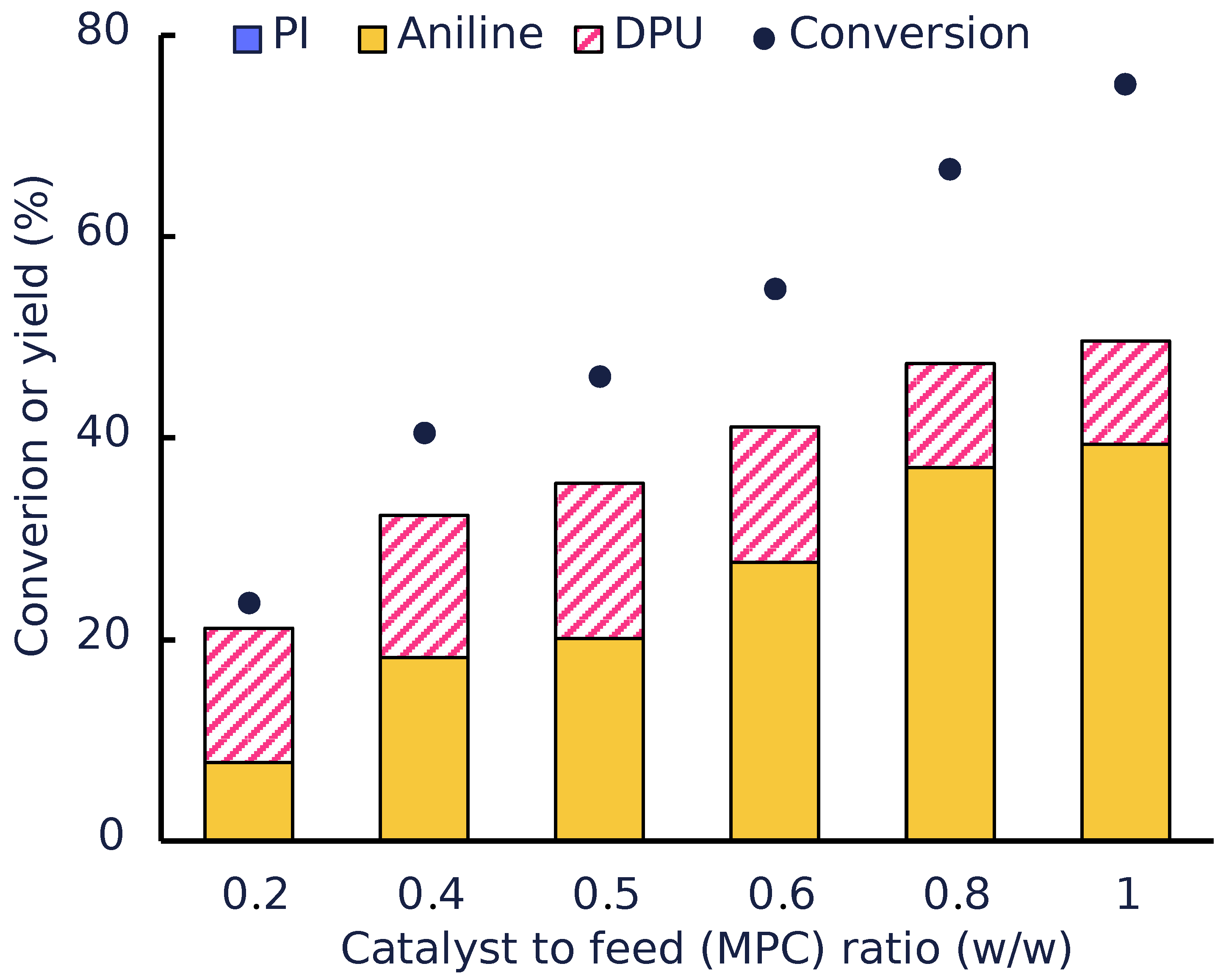 Polymers 14 04869 g005