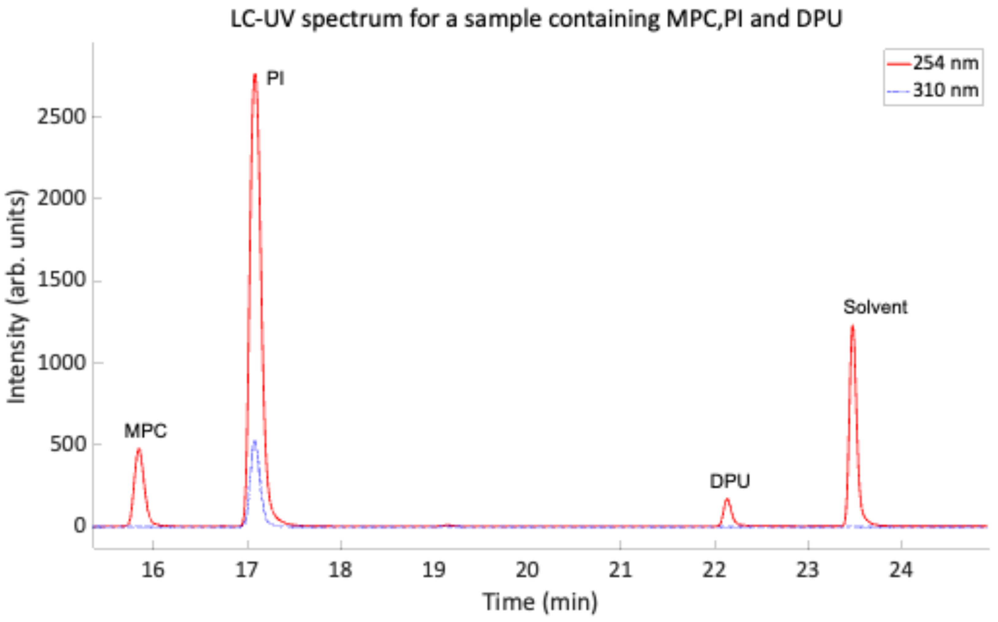 Polymers 14 04869 g0a3