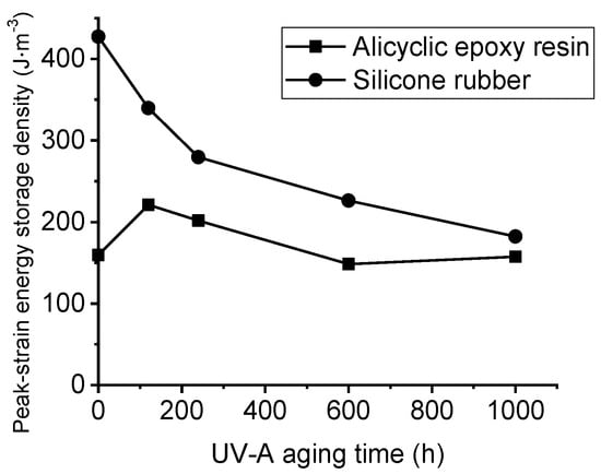 Synthesis of epoxy resin/silicone rubber interpenetrating polymer network  for ablation thermal protection coating - ScienceDirect