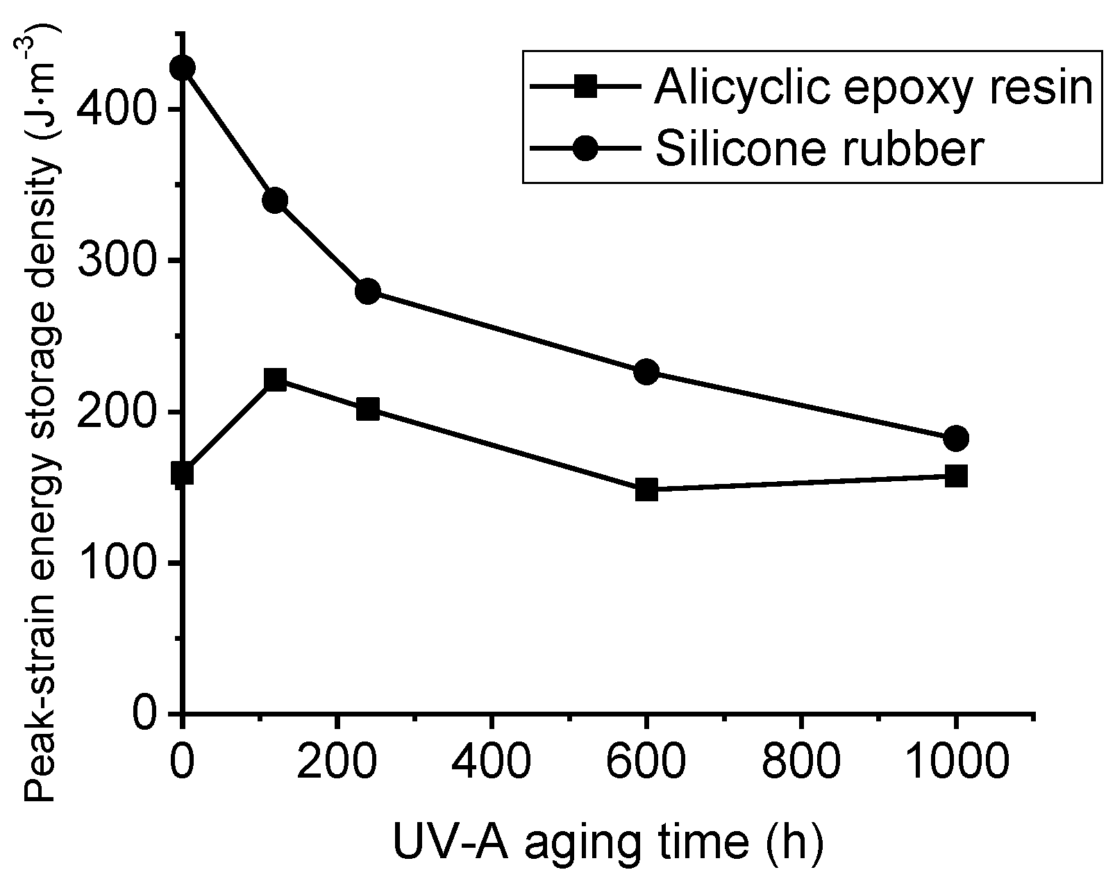 Polymers 14 04889 g008