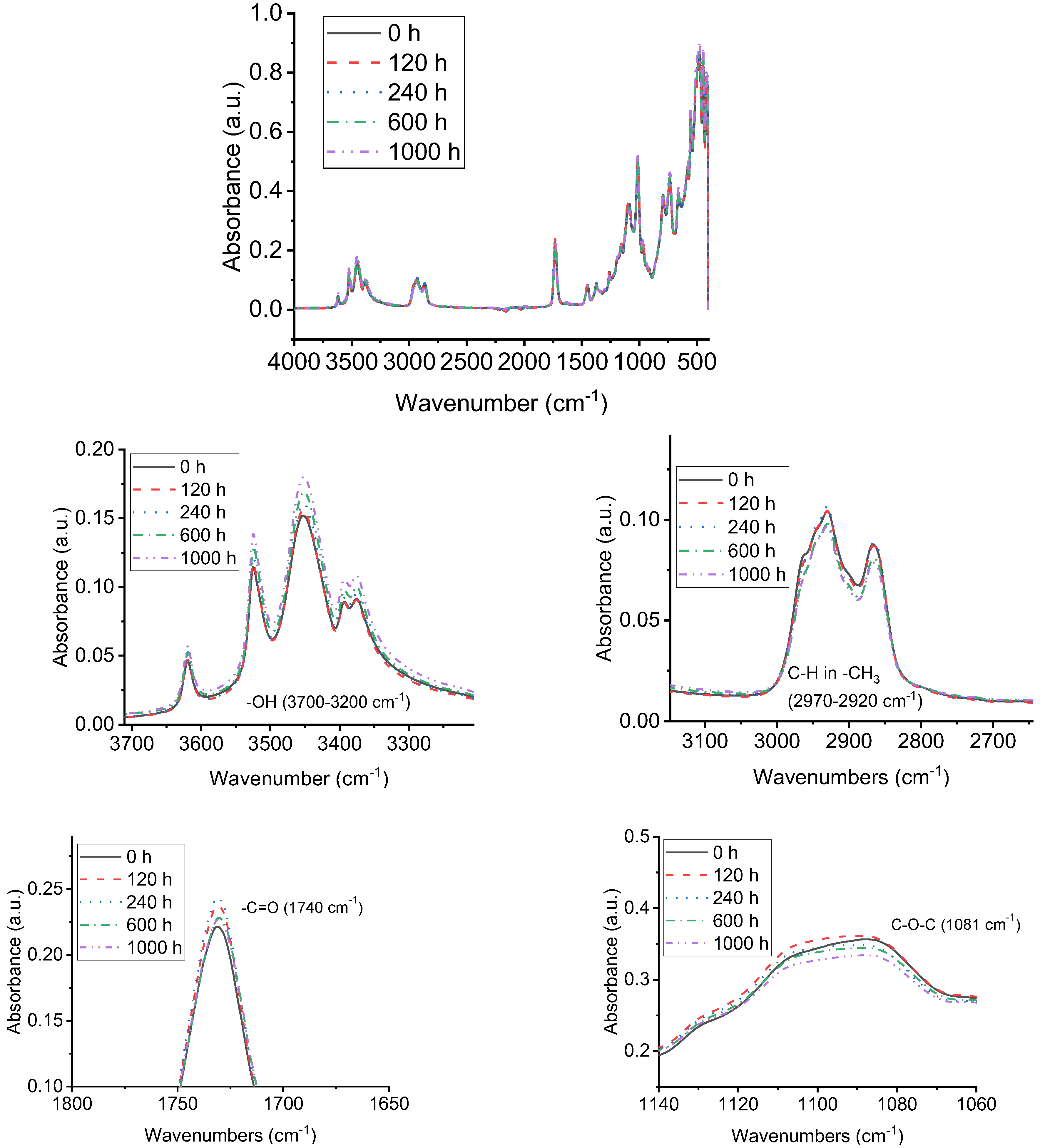 Polymers 14 04889 g010