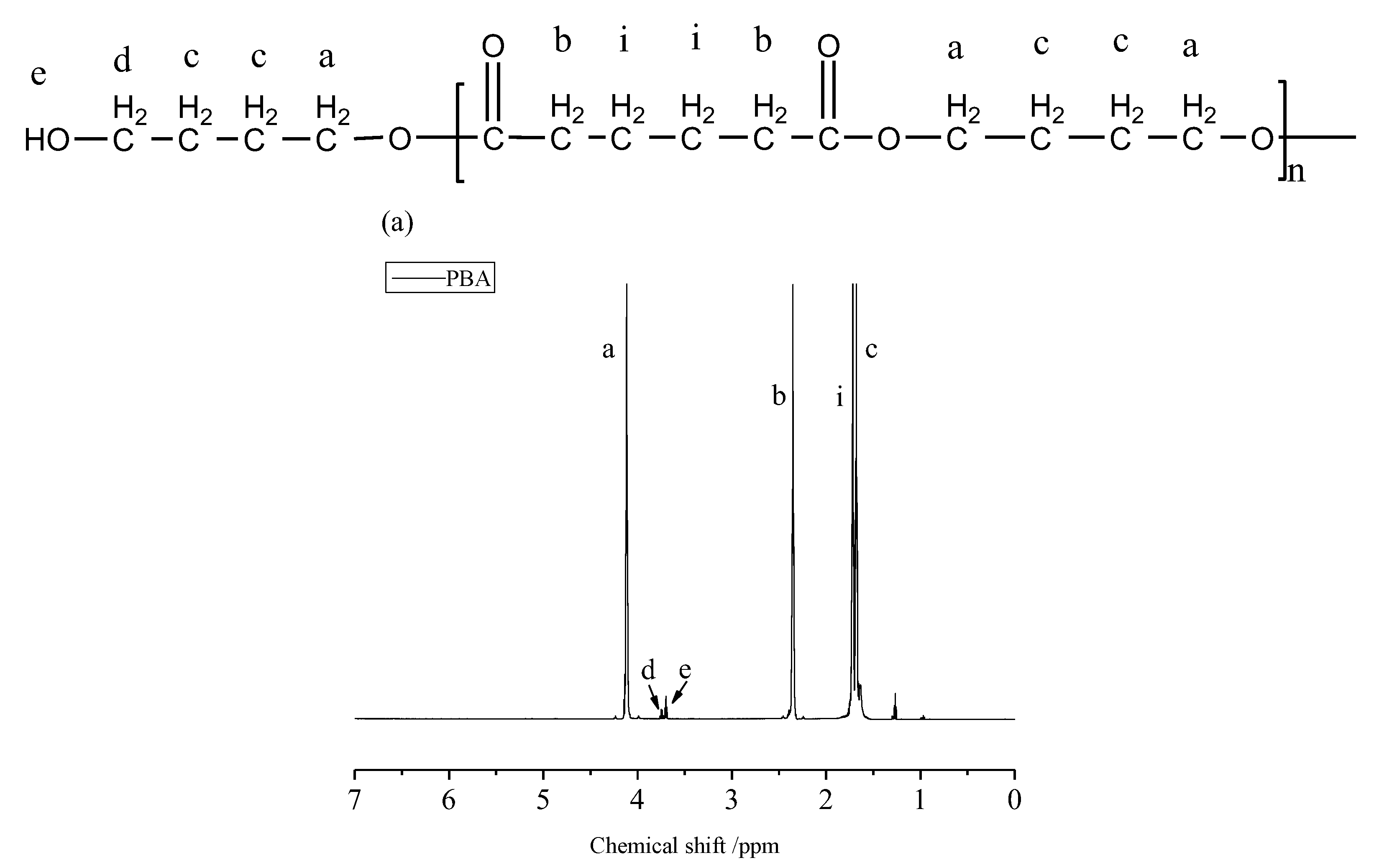 Polymers 14 04902 g002a