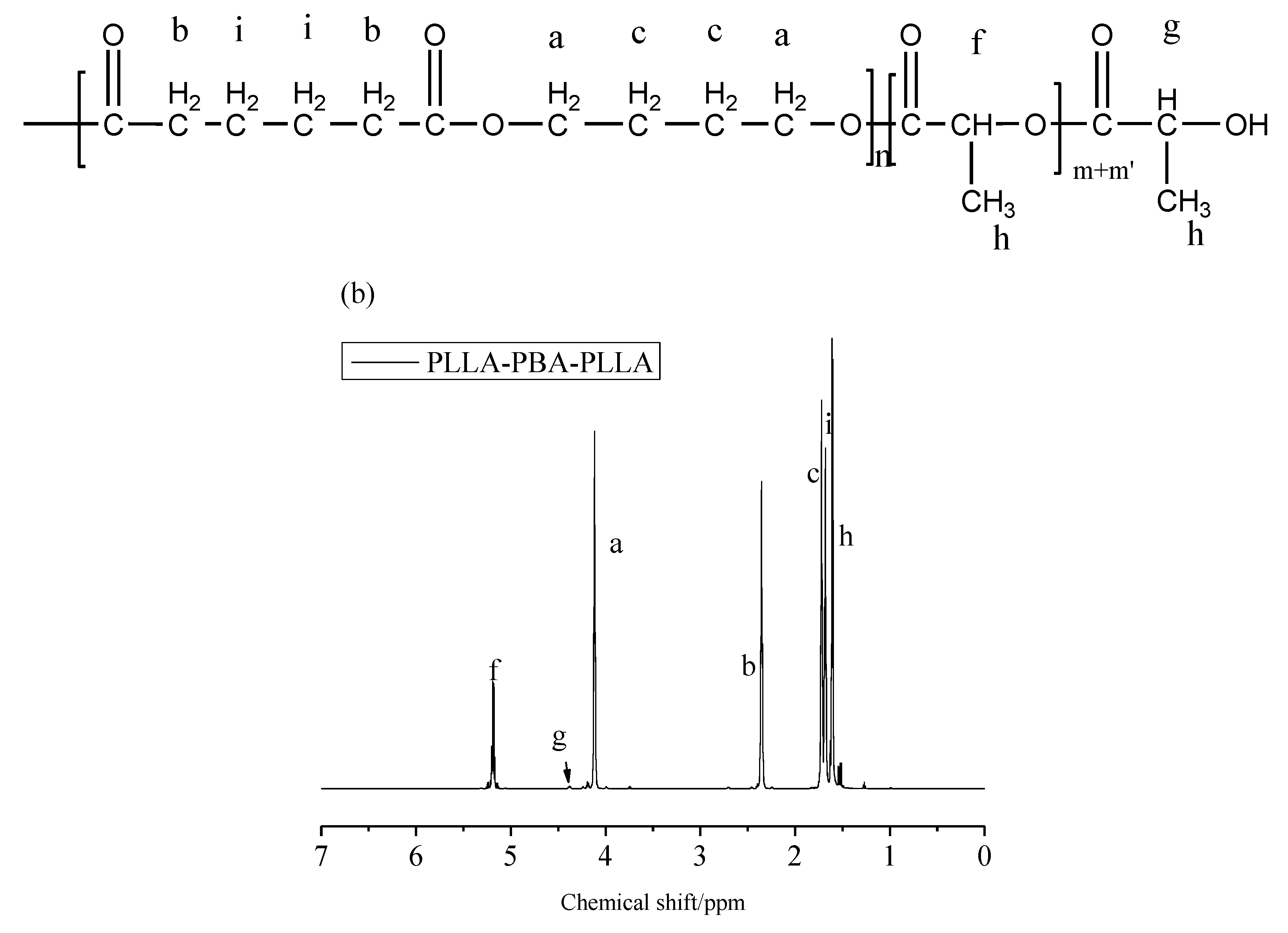 Polymers 14 04902 g002b