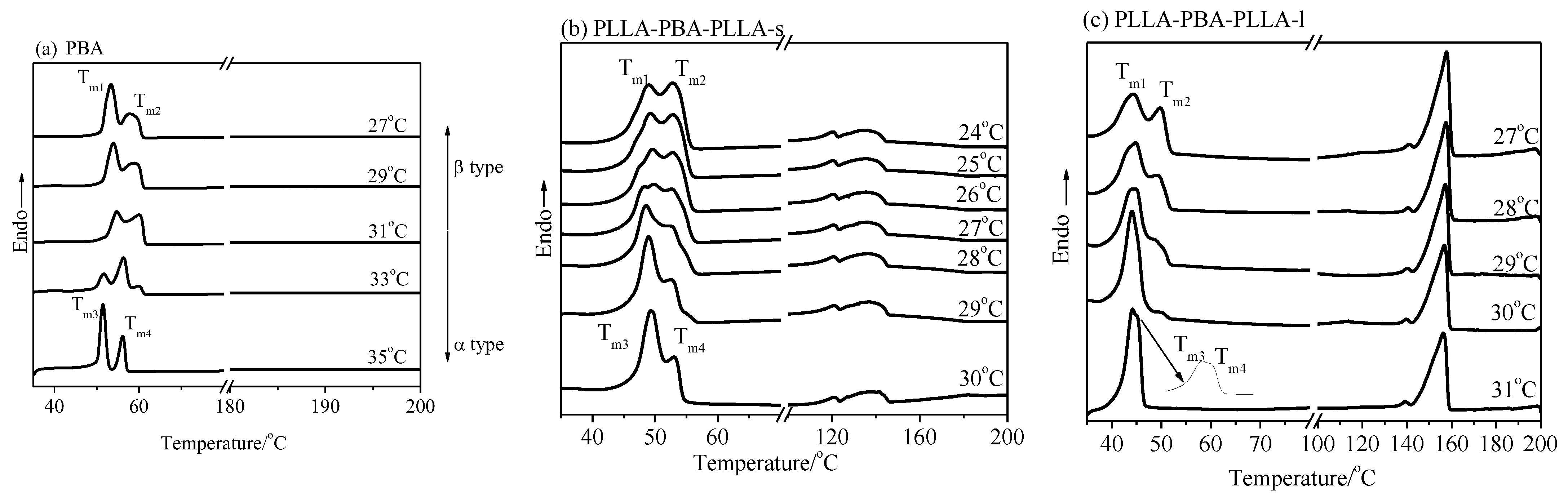 Polymers 14 04902 g007