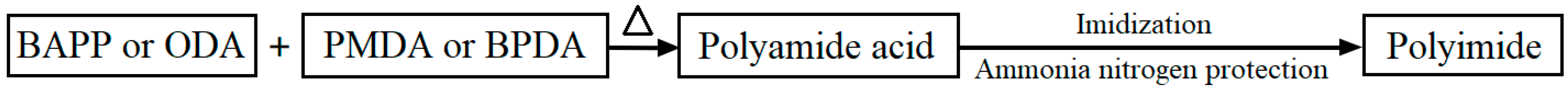 Polymers 14 04910 g002 Polymers 14 04910 g002