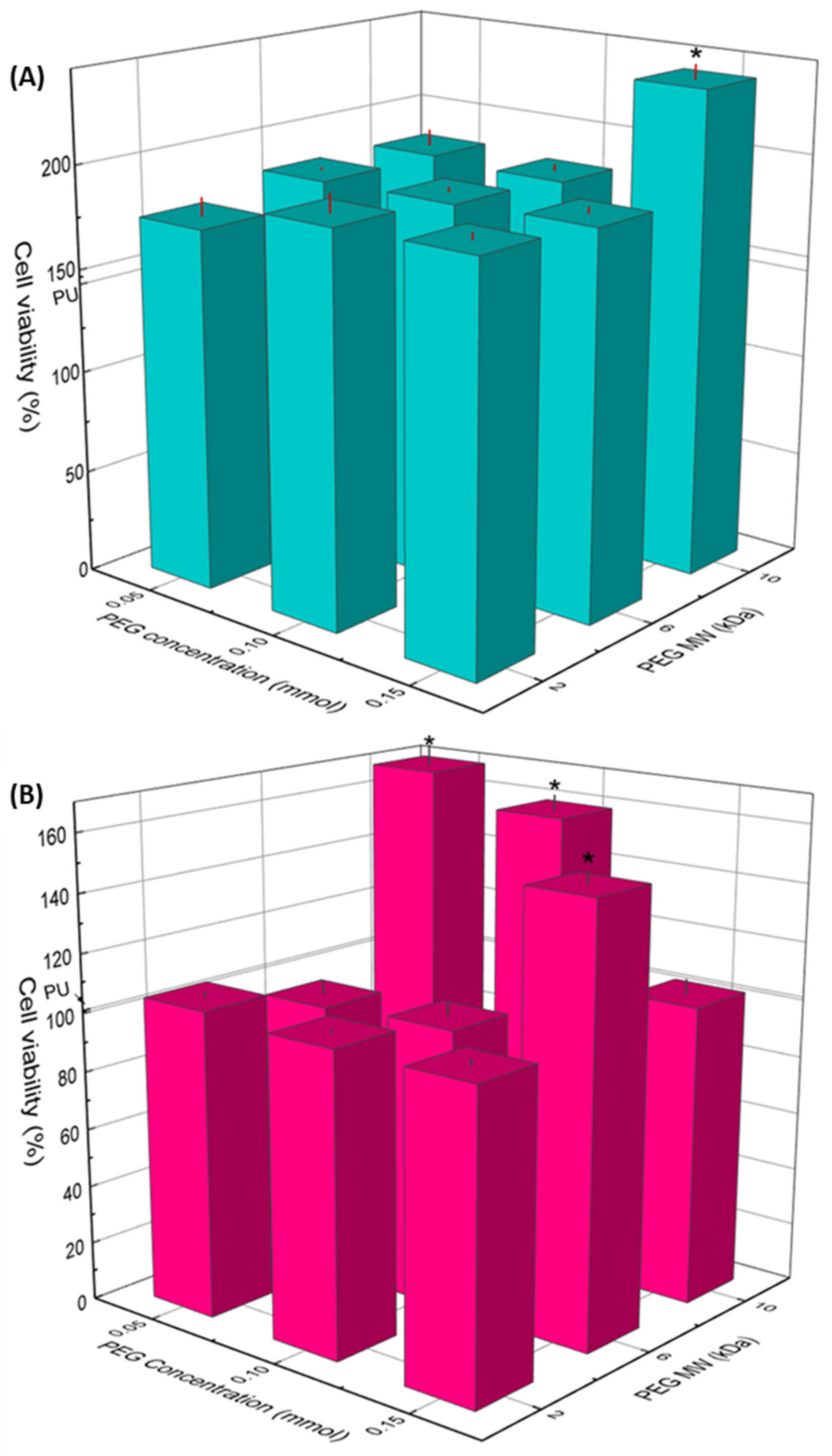 Polymers 14 04912 g006 Polymers 14 04912 g006