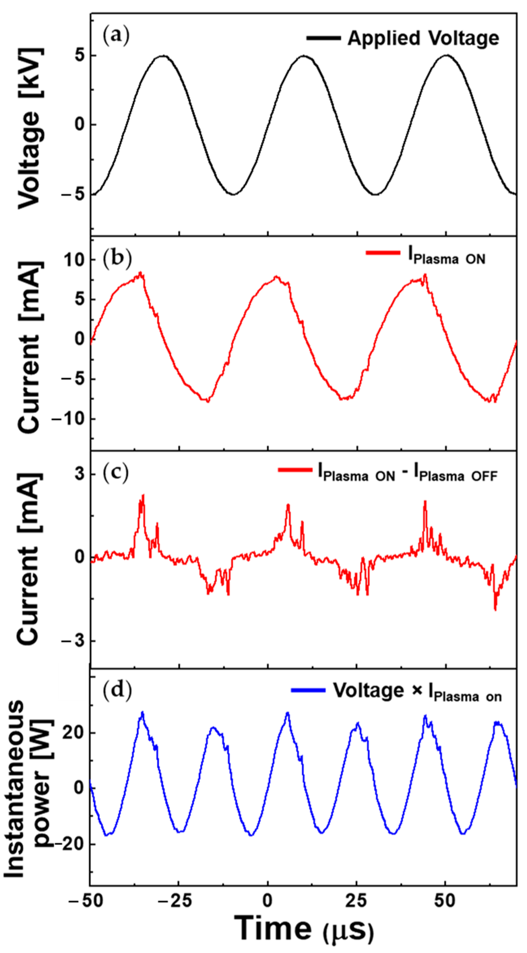 Polymers 14 04917 g003