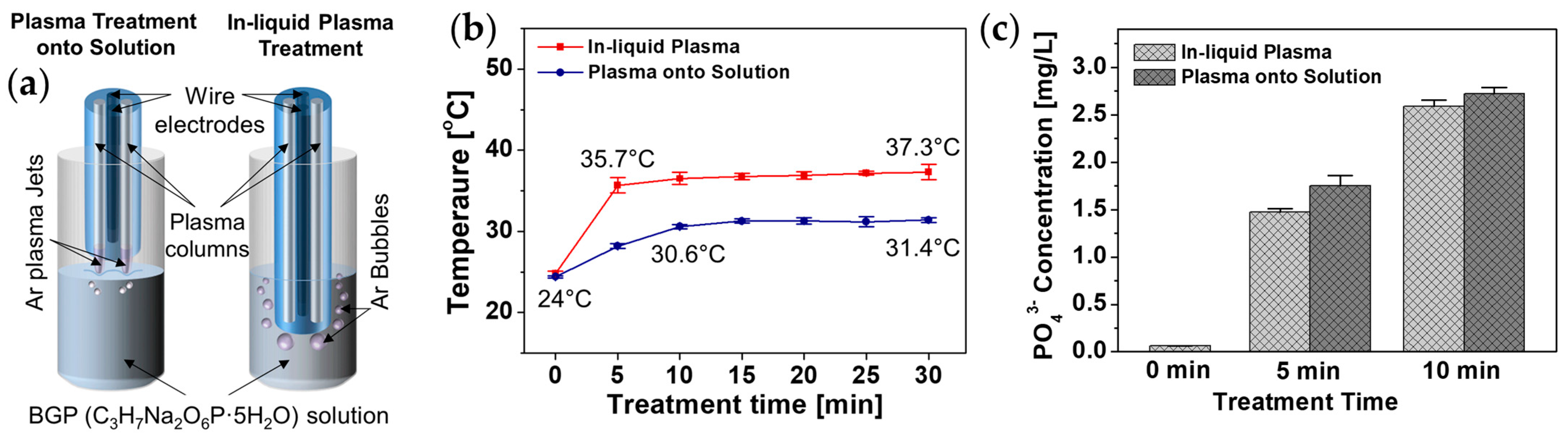 Polymers 14 04917 g005