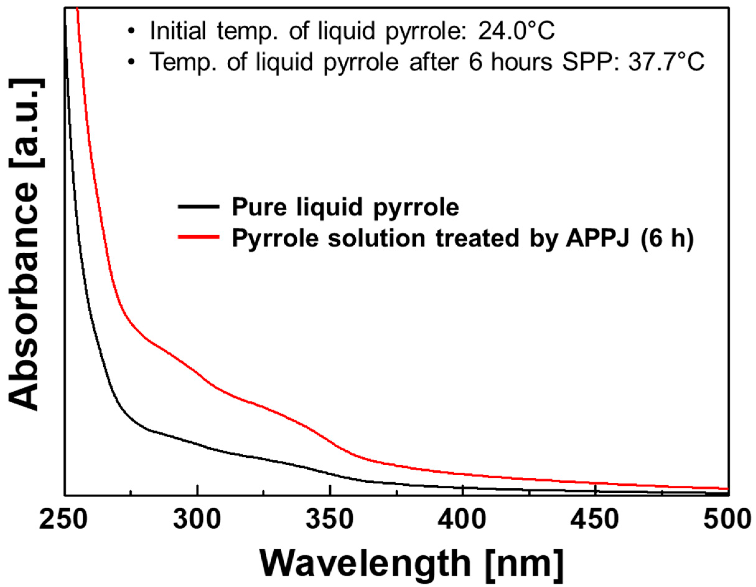 Polymers 14 04917 g008