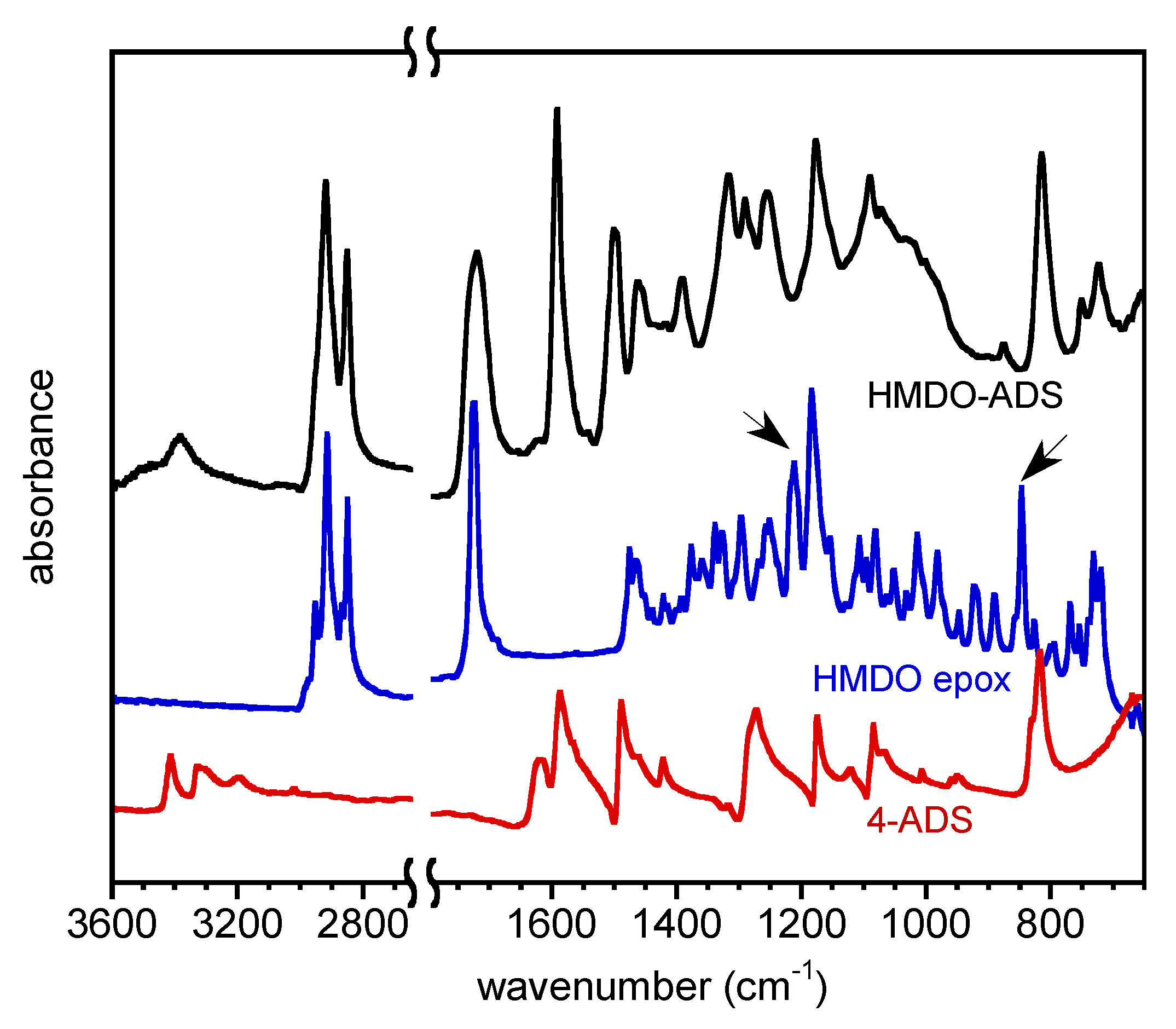 Polymers 14 04919 g002 Polymers 14 04919 g002
