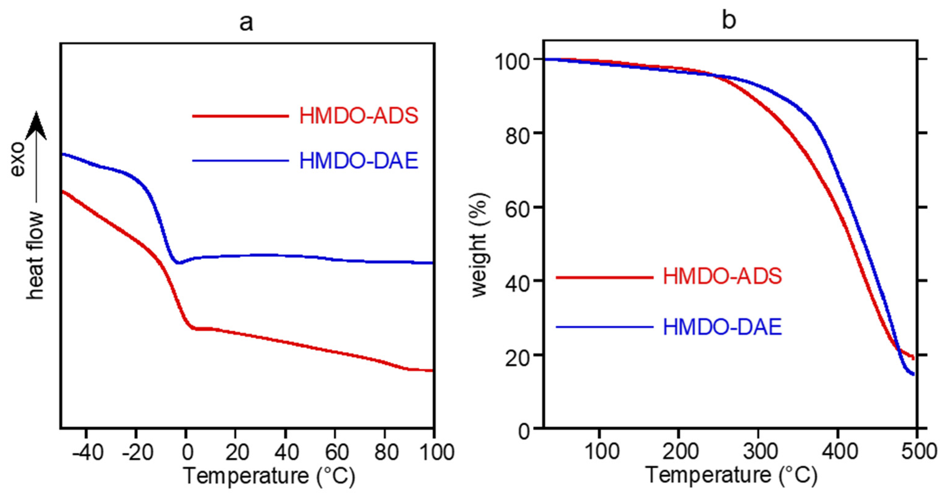 Polymers 14 04919 g005 Polymers 14 04919 g005