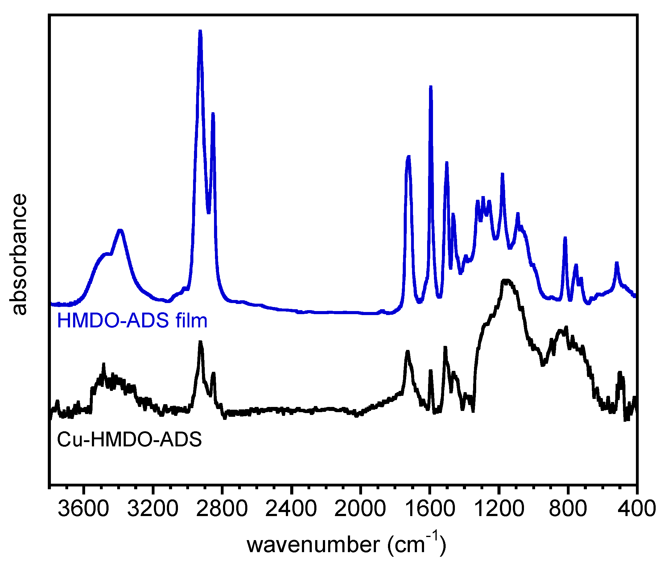 Polymers 14 04919 g006 Polymers 14 04919 g006