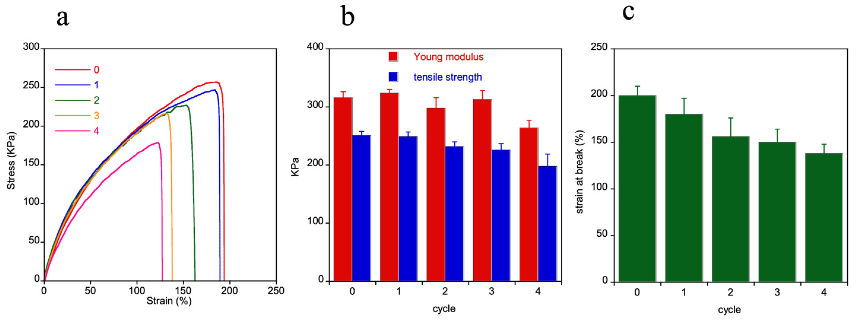 Polymers 14 04919 g008 Polymers 14 04919 g008