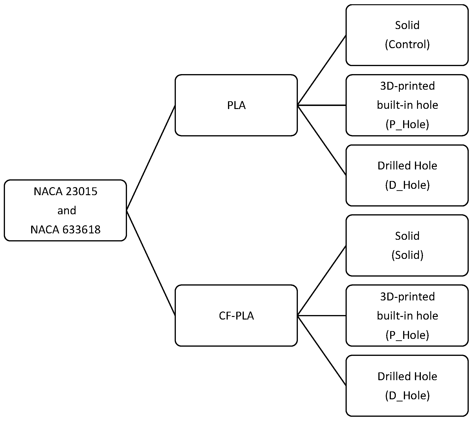 Polymers 14 04925 g001 Polymers 14 04925 g001