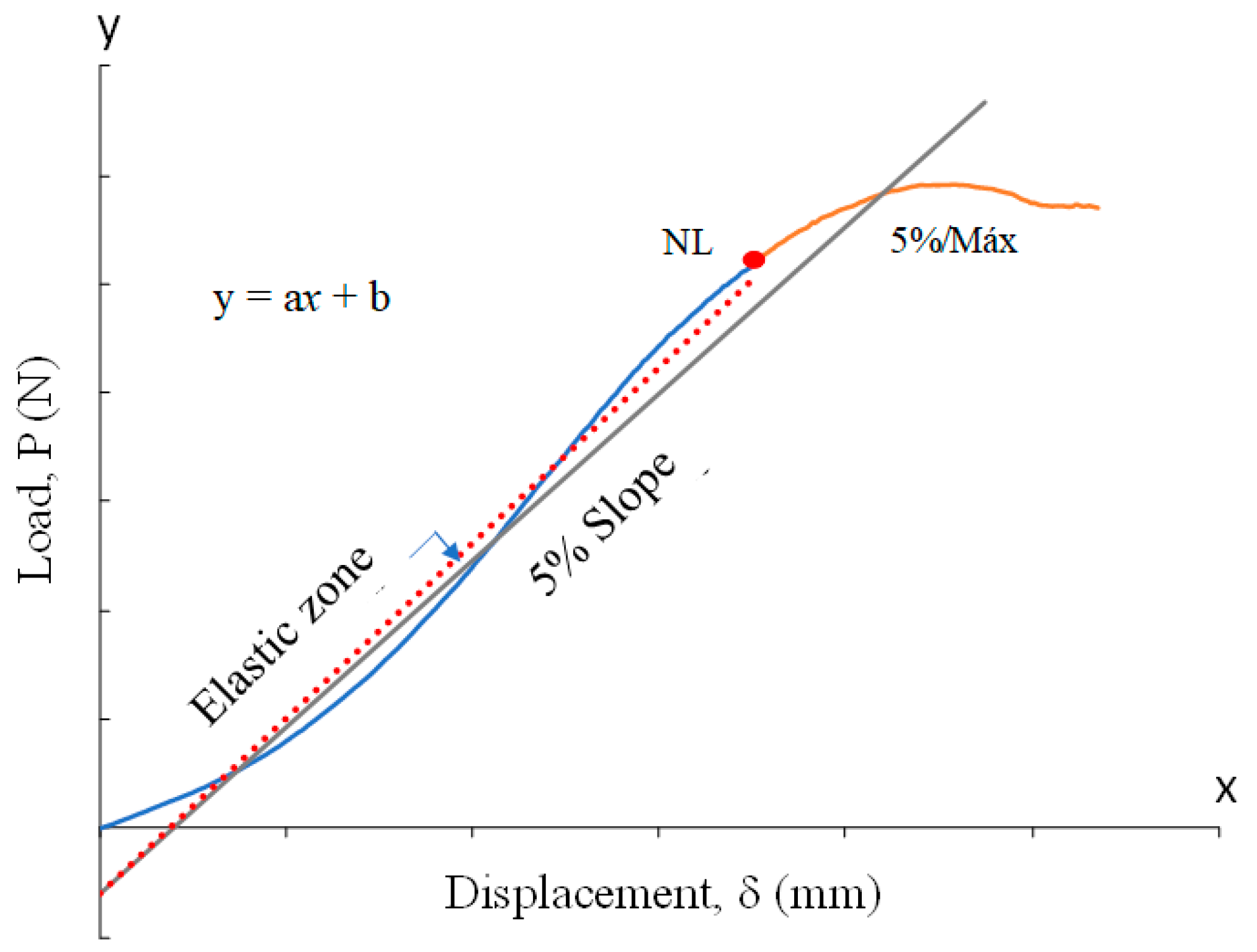 Polymers 14 04925 g005 Polymers 14 04925 g005