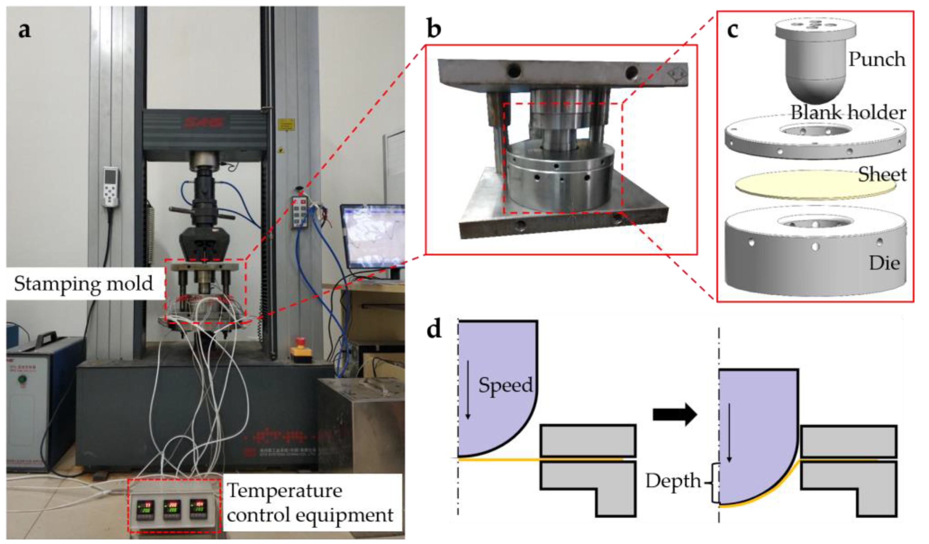 Polymers | Free Full-Text | A Study on Hot Stamping Formability of ...