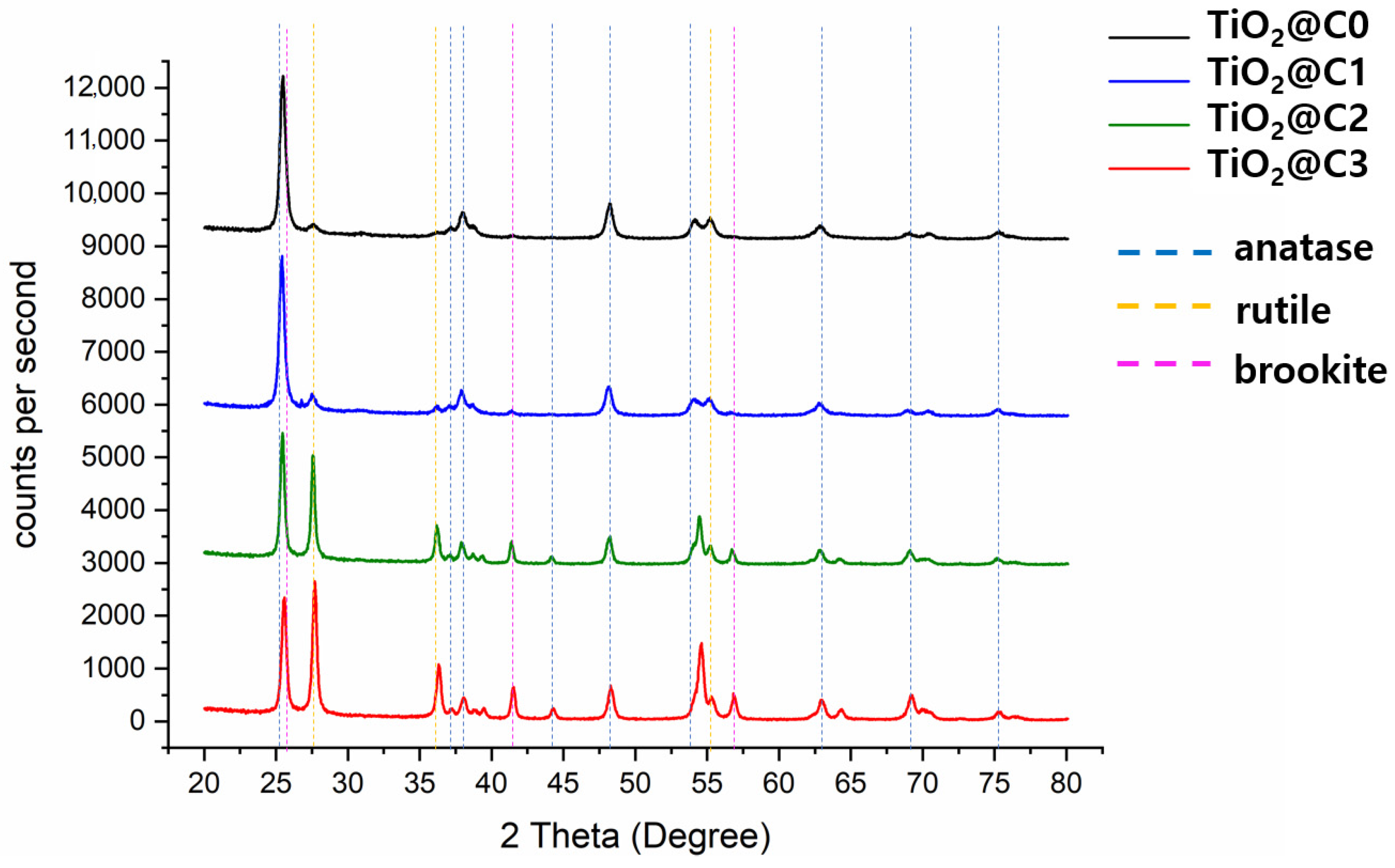 Polymers 14 04942 g005 Polymers 14 04942 g005