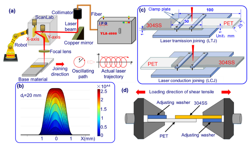 Polymers 14 04956 g001 Polymers 14 04956 g001