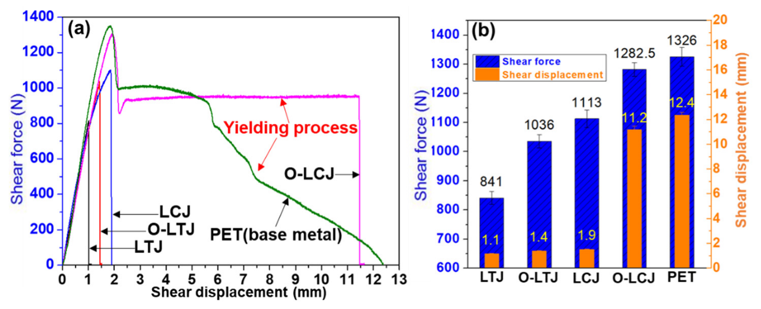 Polymers 14 04956 g005 Polymers 14 04956 g005