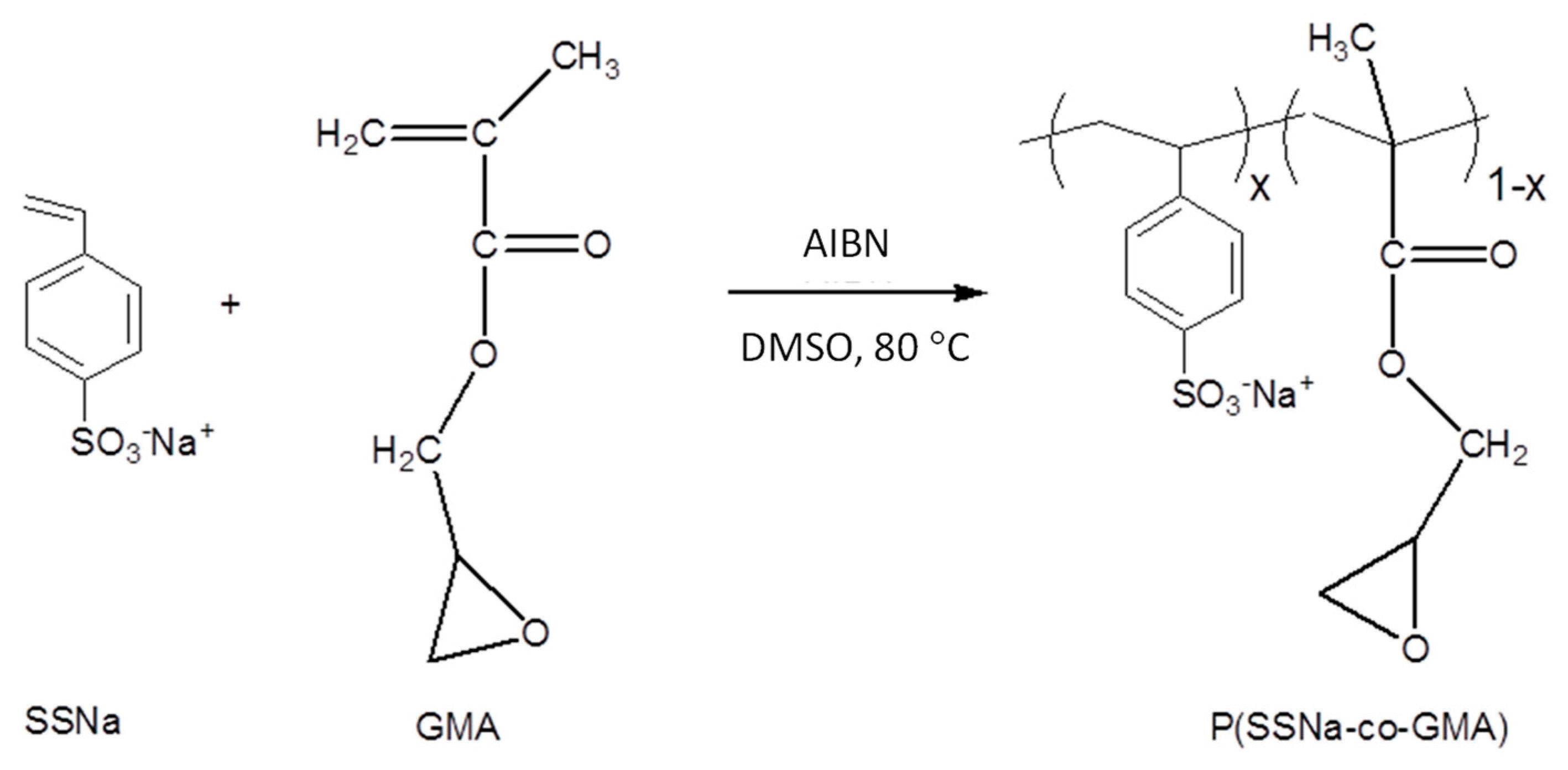 Polymers 14 04959 sch001 Polymers 14 04959 sch001