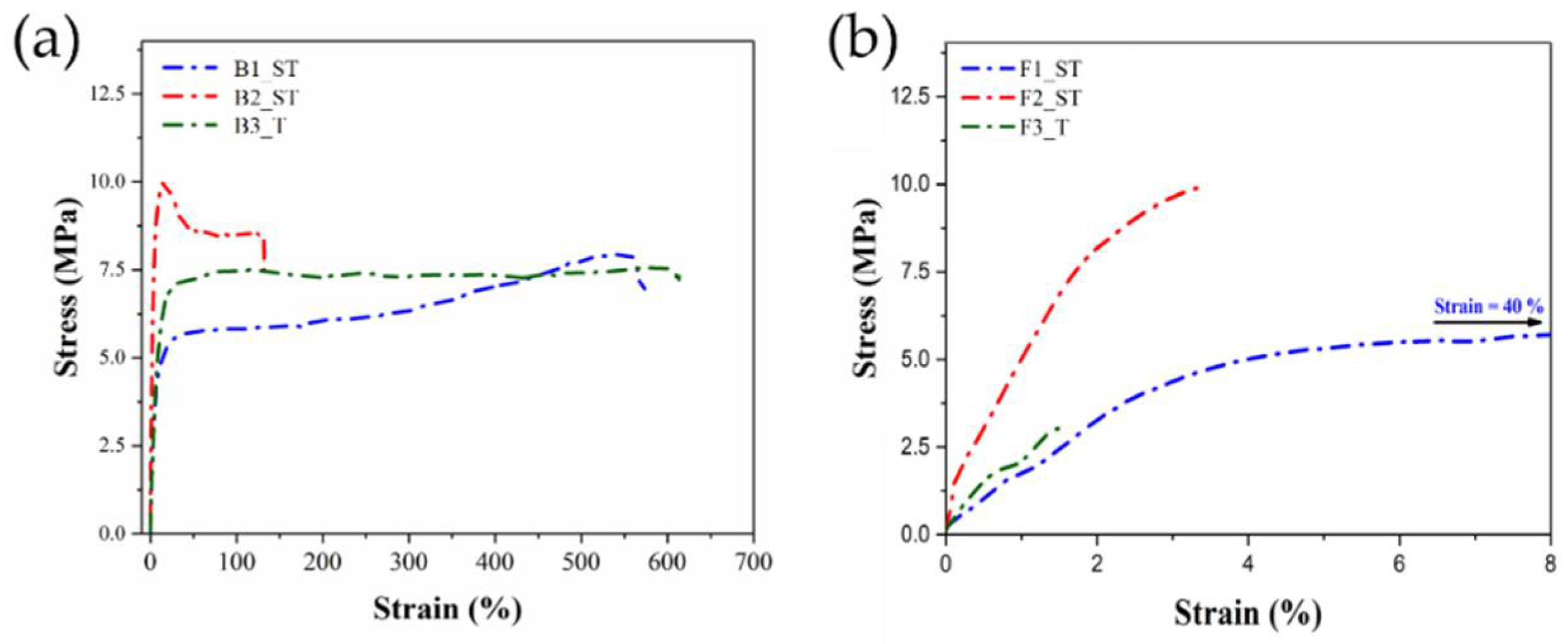 Polymers 14 04962 g007