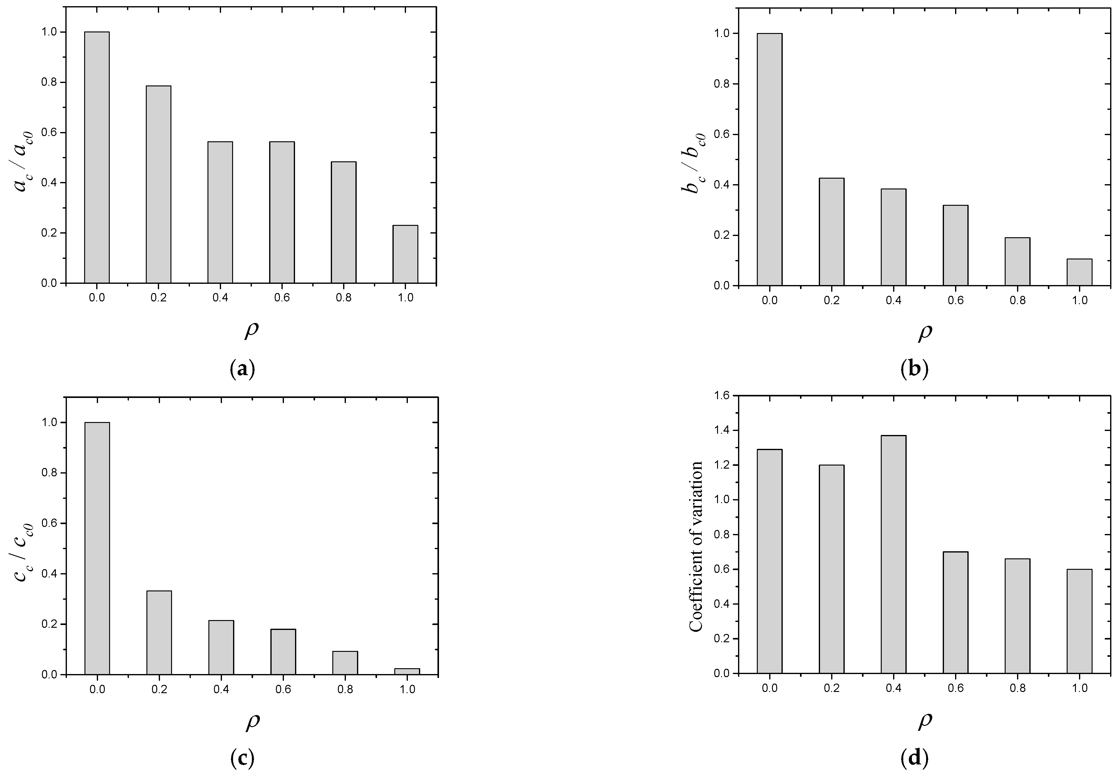 Polymers 14 04969 g008 Polymers 14 04969 g008