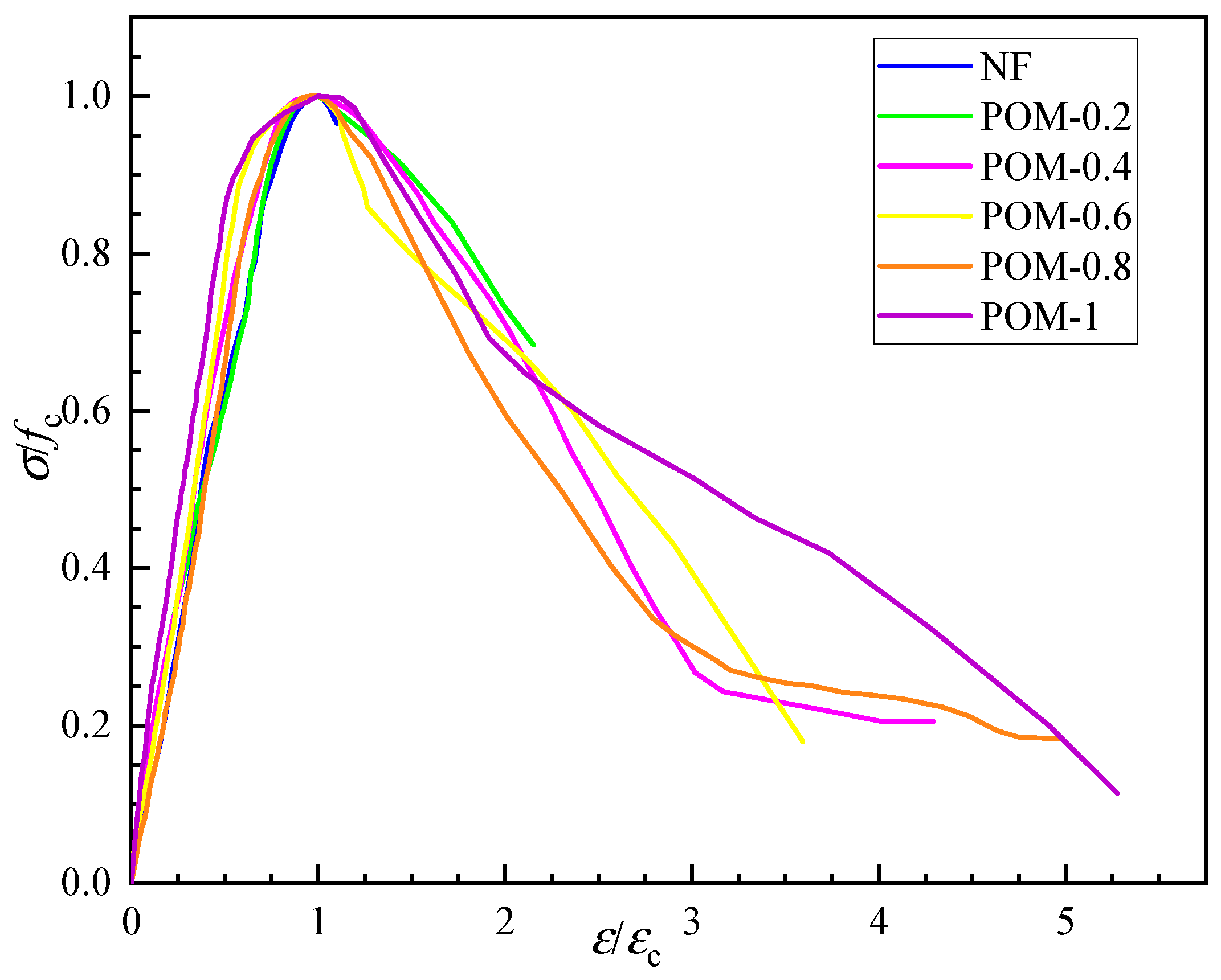 Polymers 14 04969 g026 Polymers 14 04969 g026