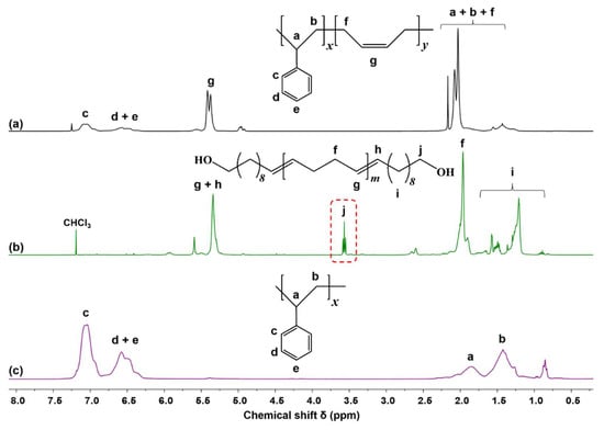 Polymers | Free Full-Text | Synthesis Of Biobased Hydroxyl-Terminated ...