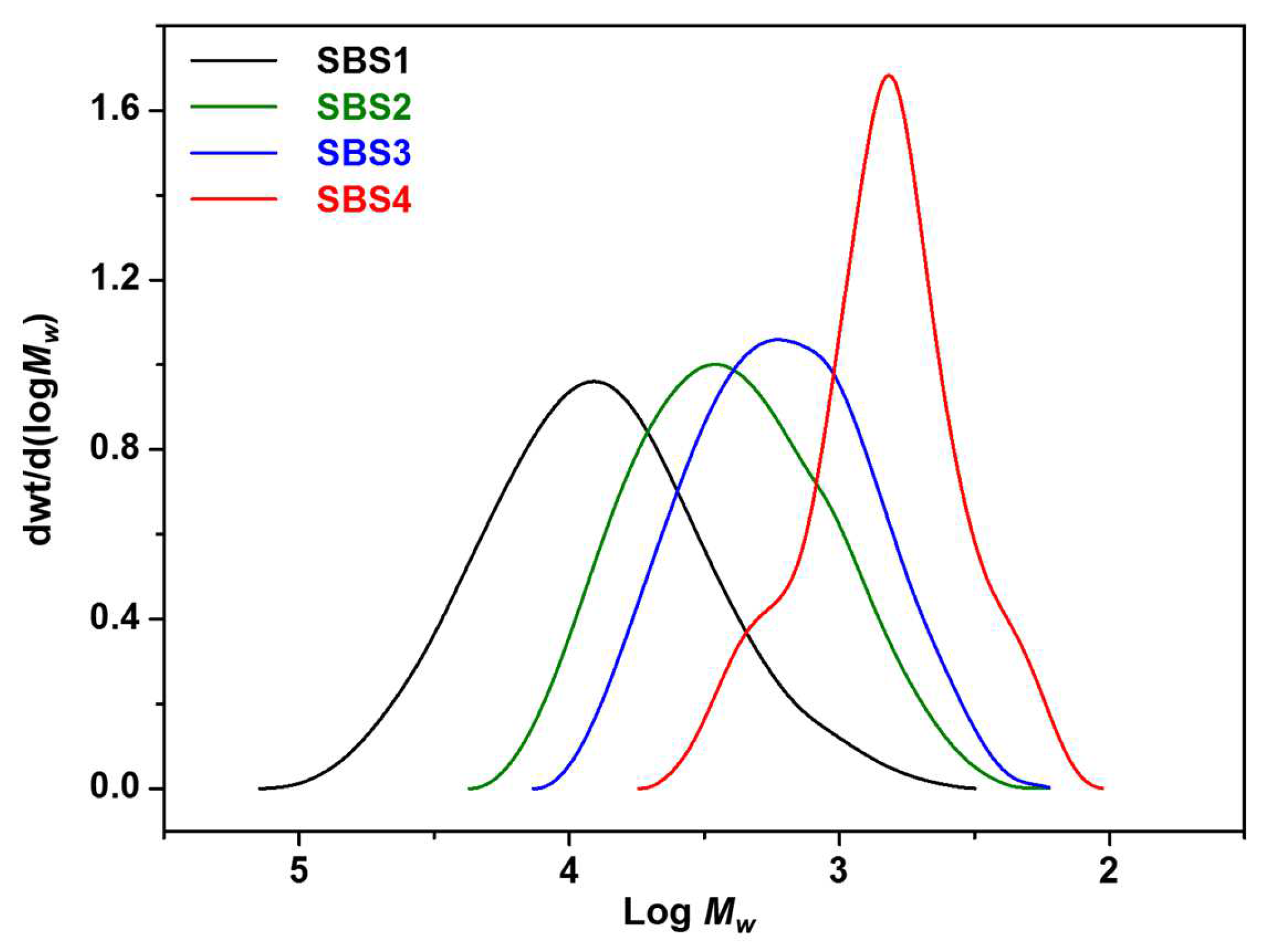 Polymers 14 04973 g003 Polymers 14 04973 g003