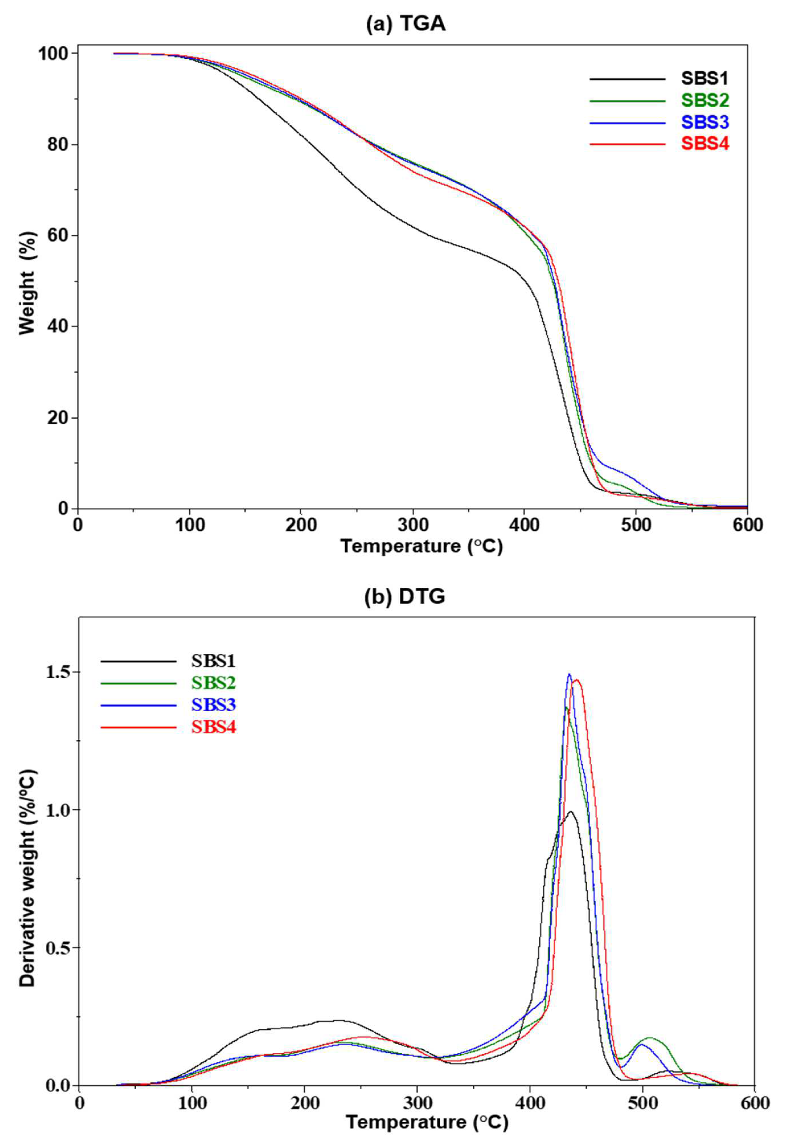 Polymers 14 04973 g004 Polymers 14 04973 g004