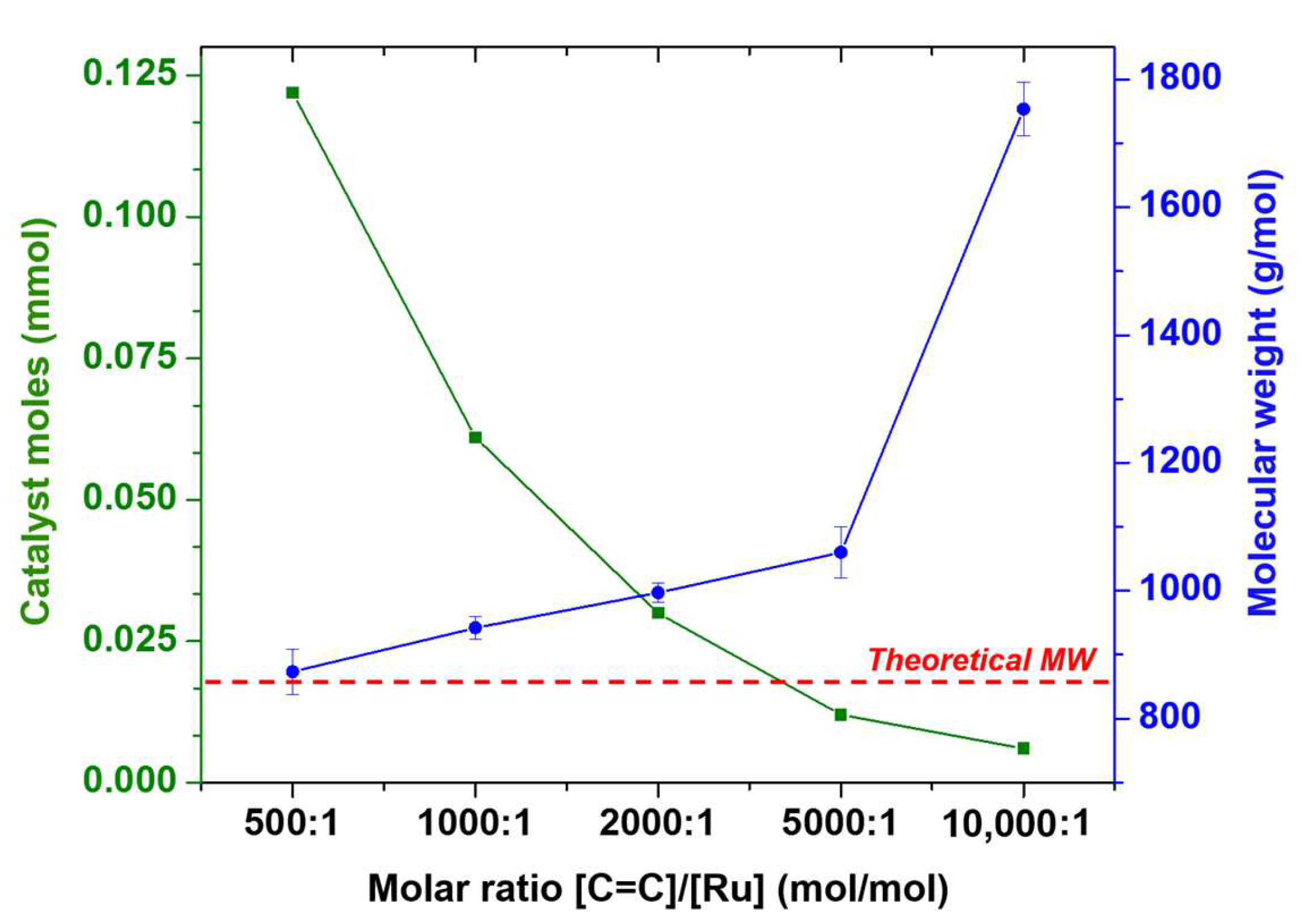Polymers 14 04973 g005 Polymers 14 04973 g005