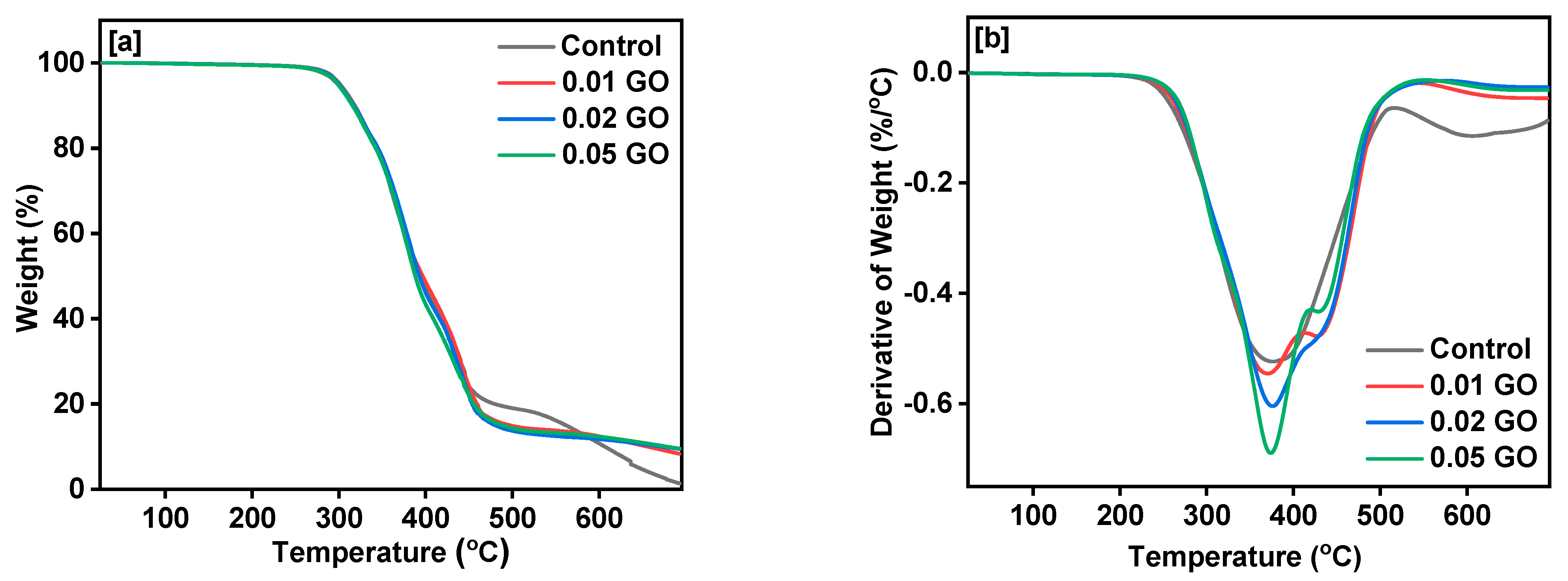 Polymers 14 04974 g004 Polymers 14 04974 g004