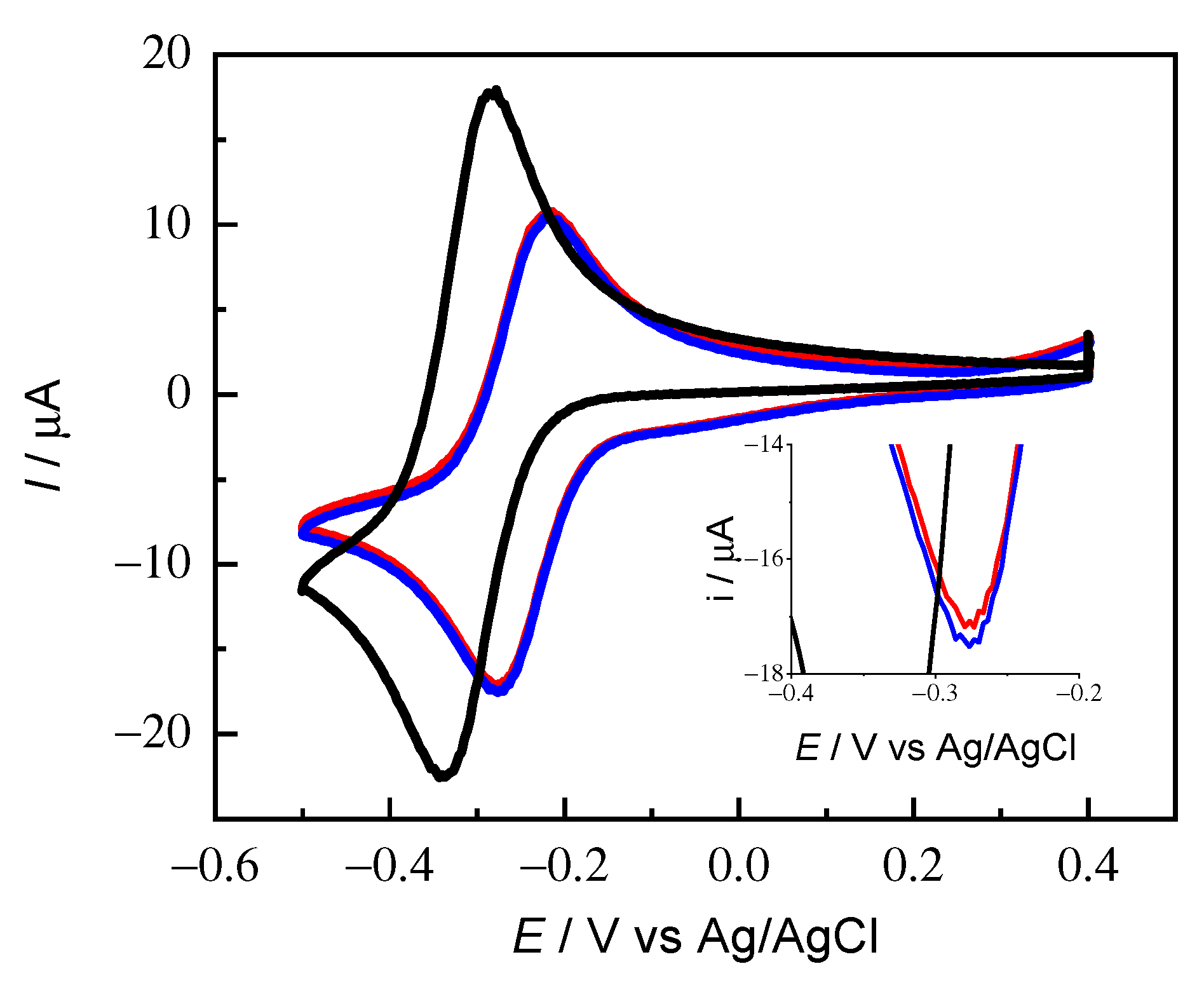 Polymers | Free Full-Text | Scaling-Up an Aqueous Self-Degassing