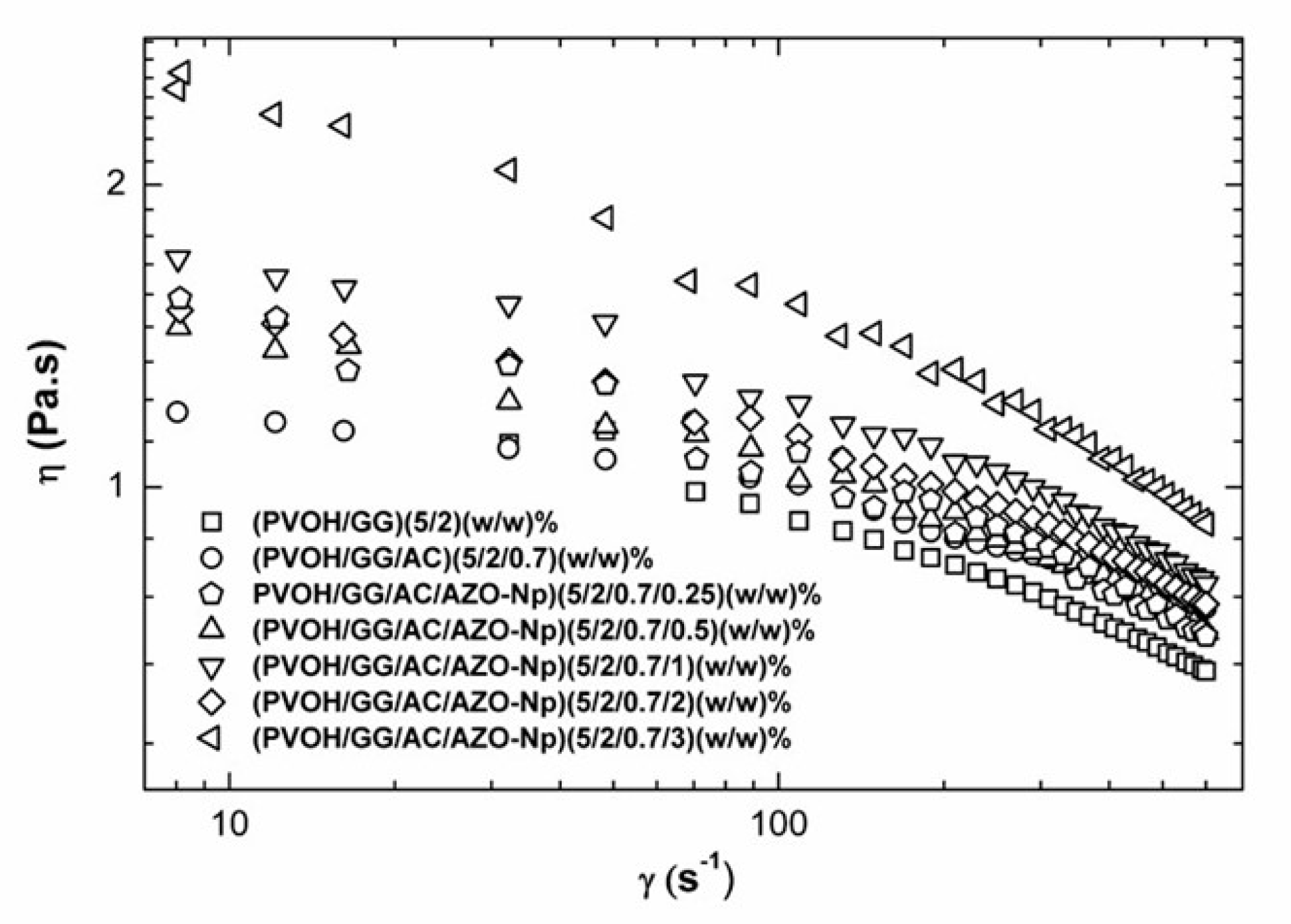 Polymers 14 04983 g007 Polymers 14 04983 g007