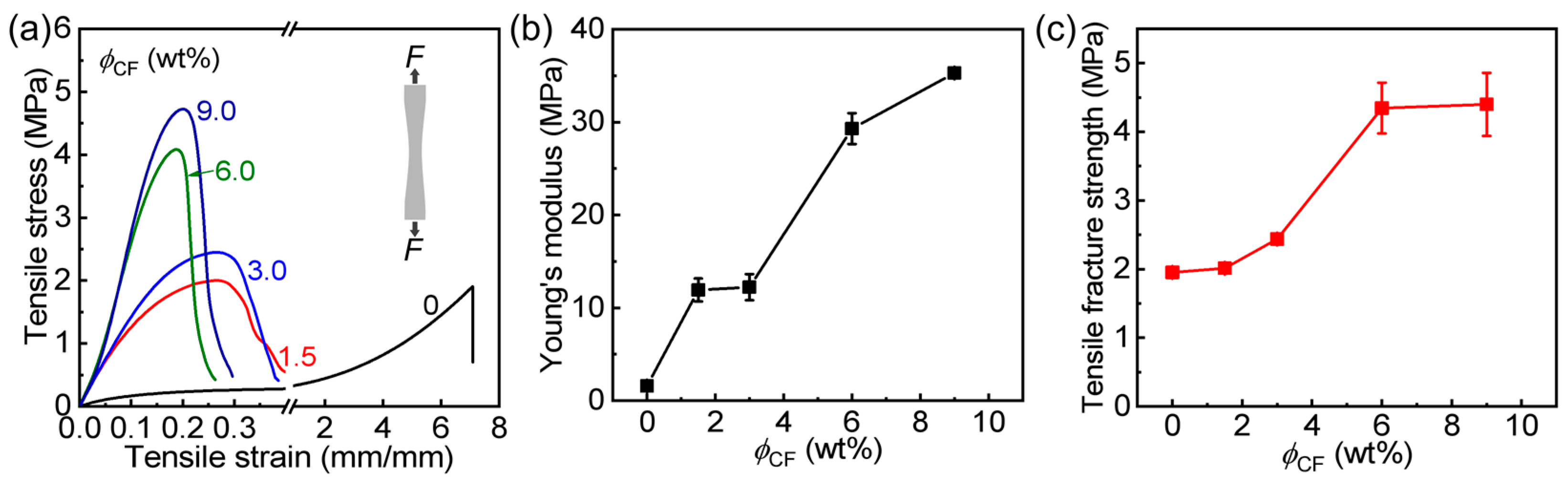 Polymers 14 04984 g003